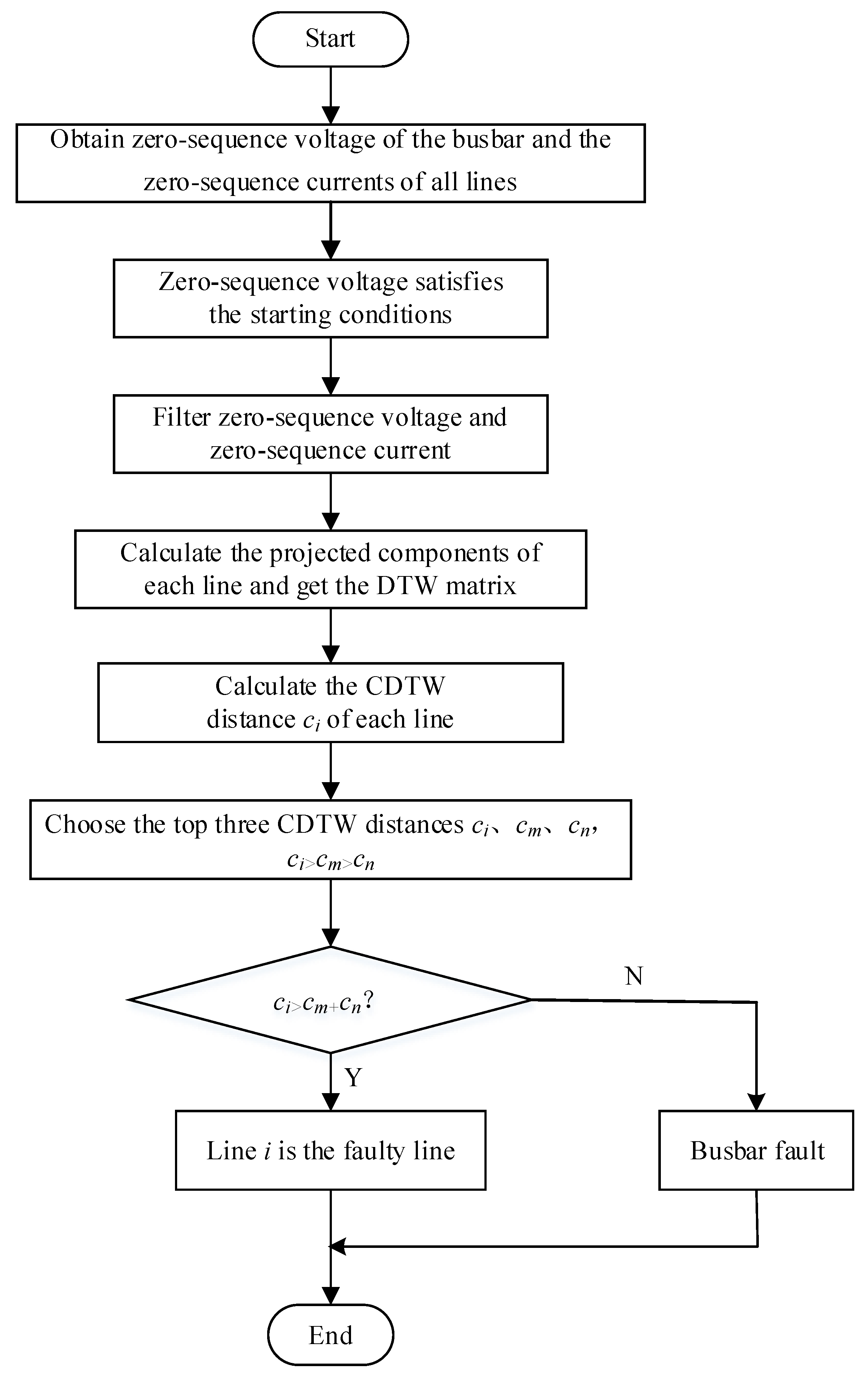 Energies 15 00471 g005