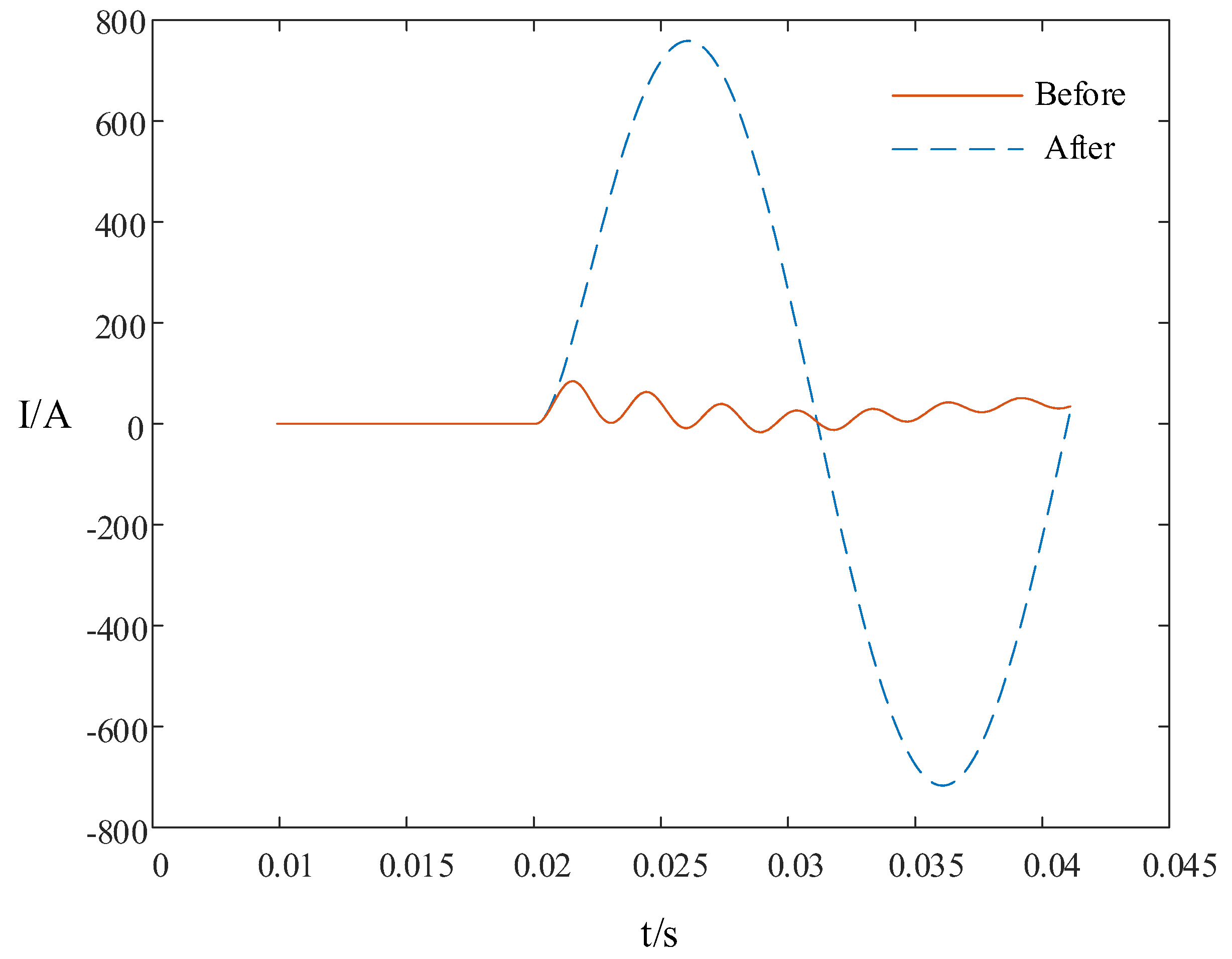 Energies 15 00471 g007