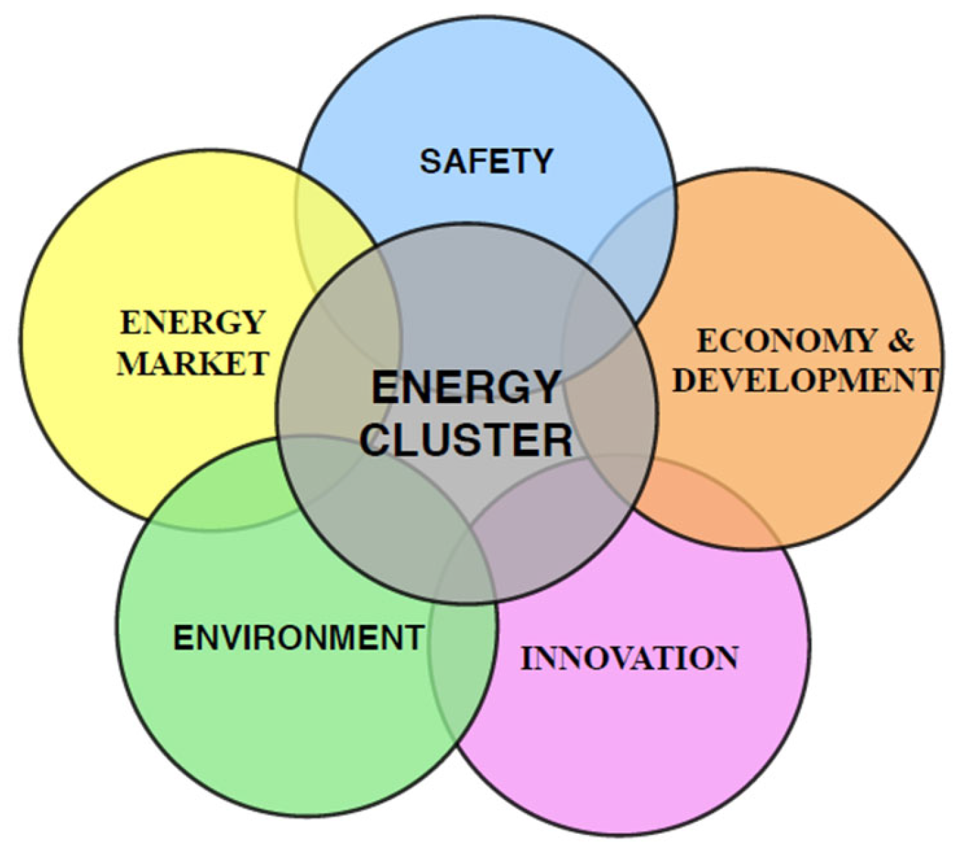 Energies 15 00473 g001 550