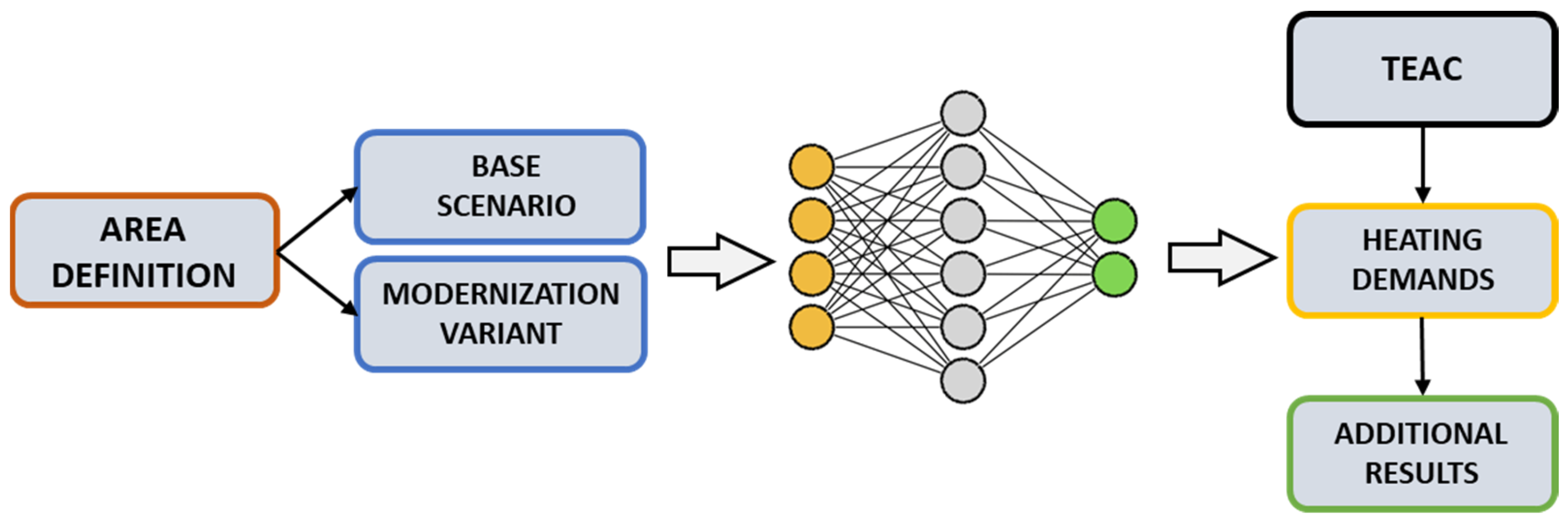Energies 15 00473 g002 550