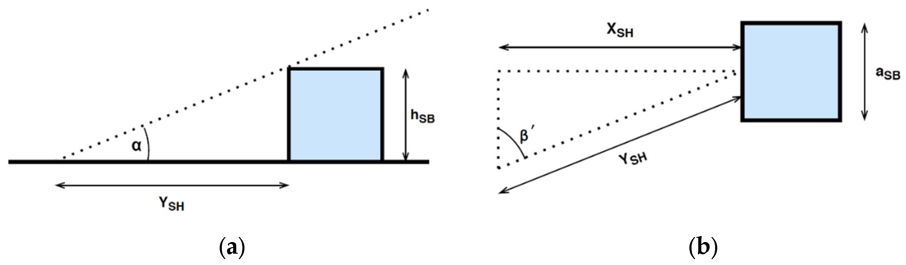 Energies 15 00473 g004 550