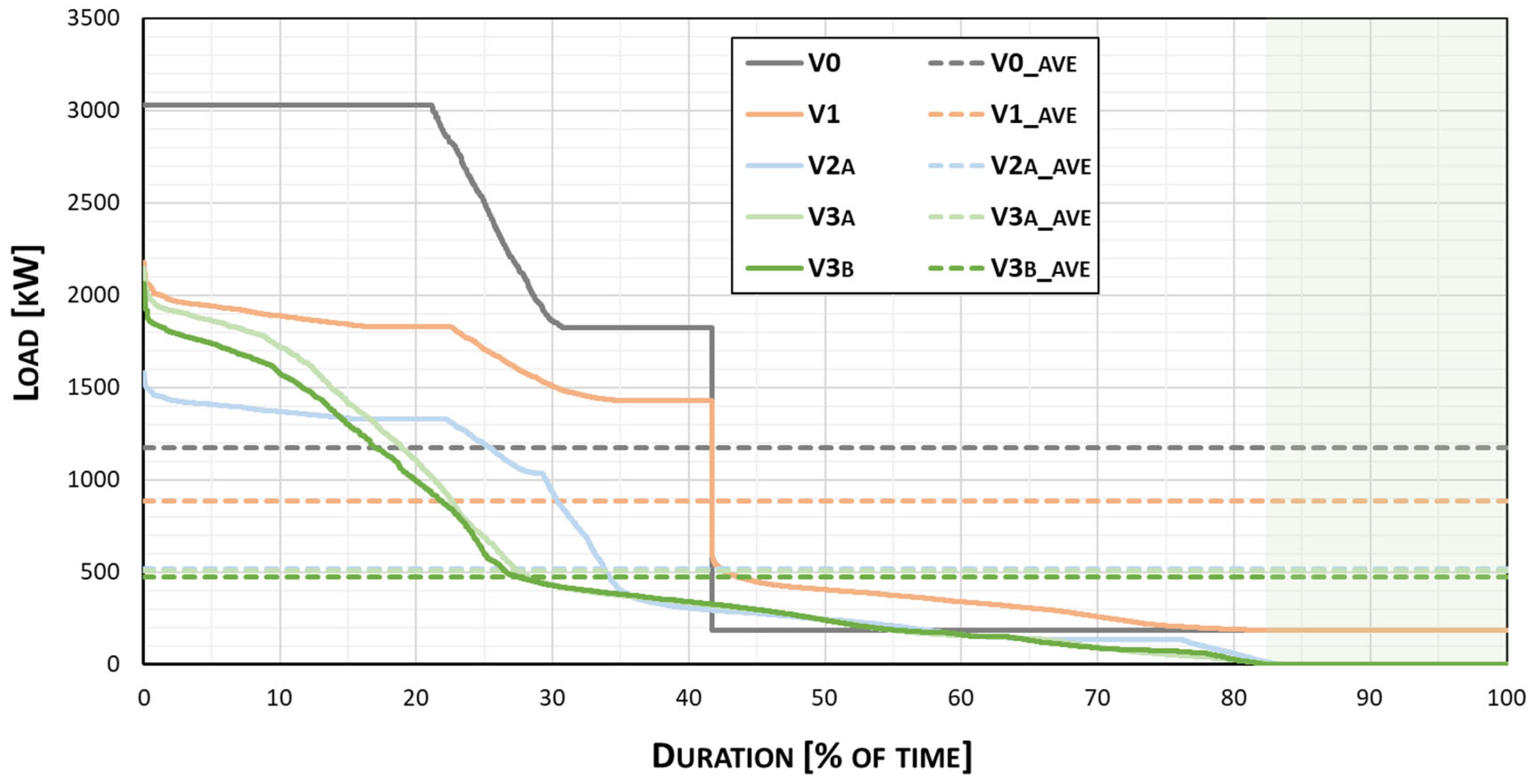 Energies 15 00473 g009 550