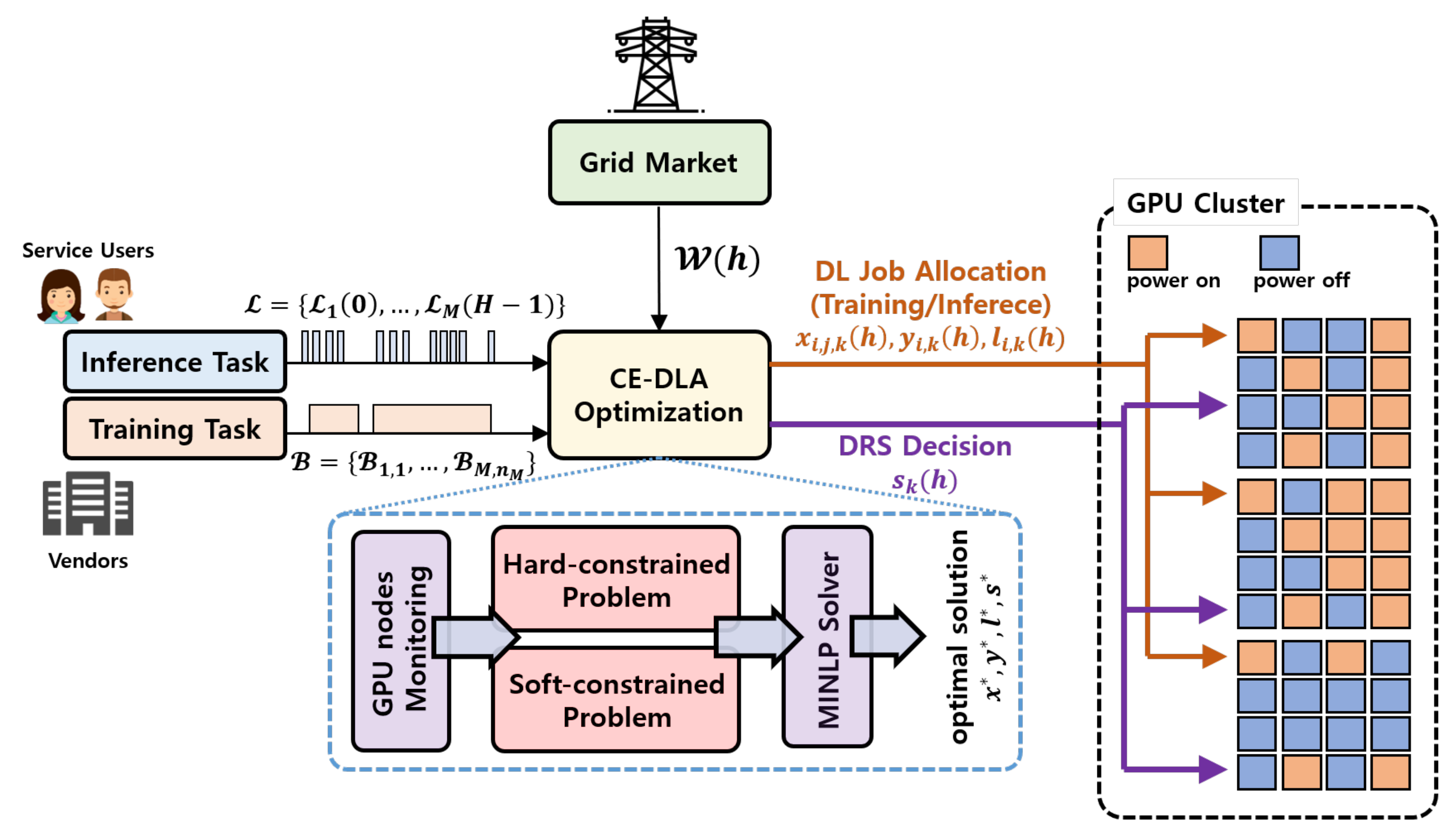 Trends in GPU Price-Performance – Epoch