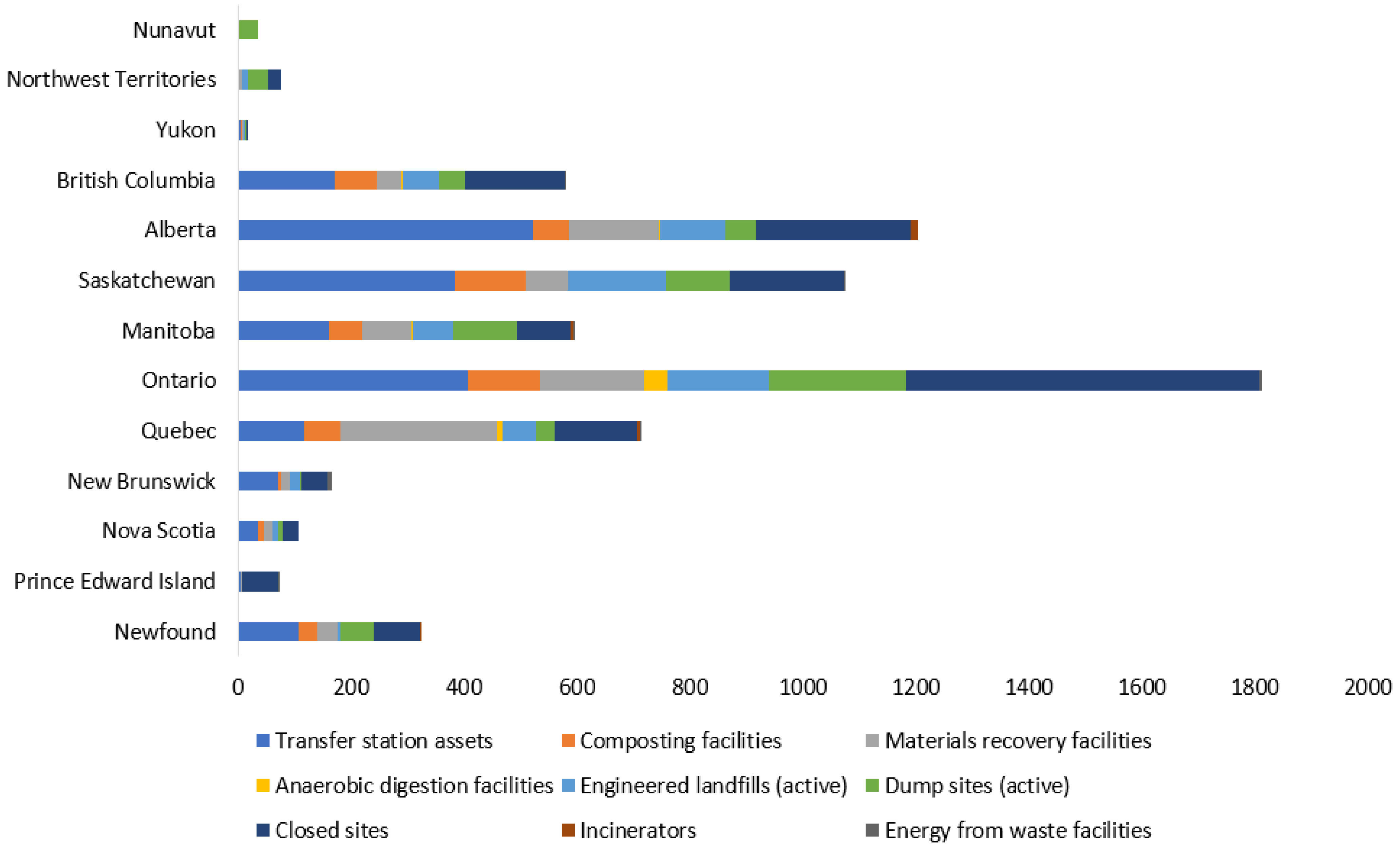 Energies 15 00475 g003 550