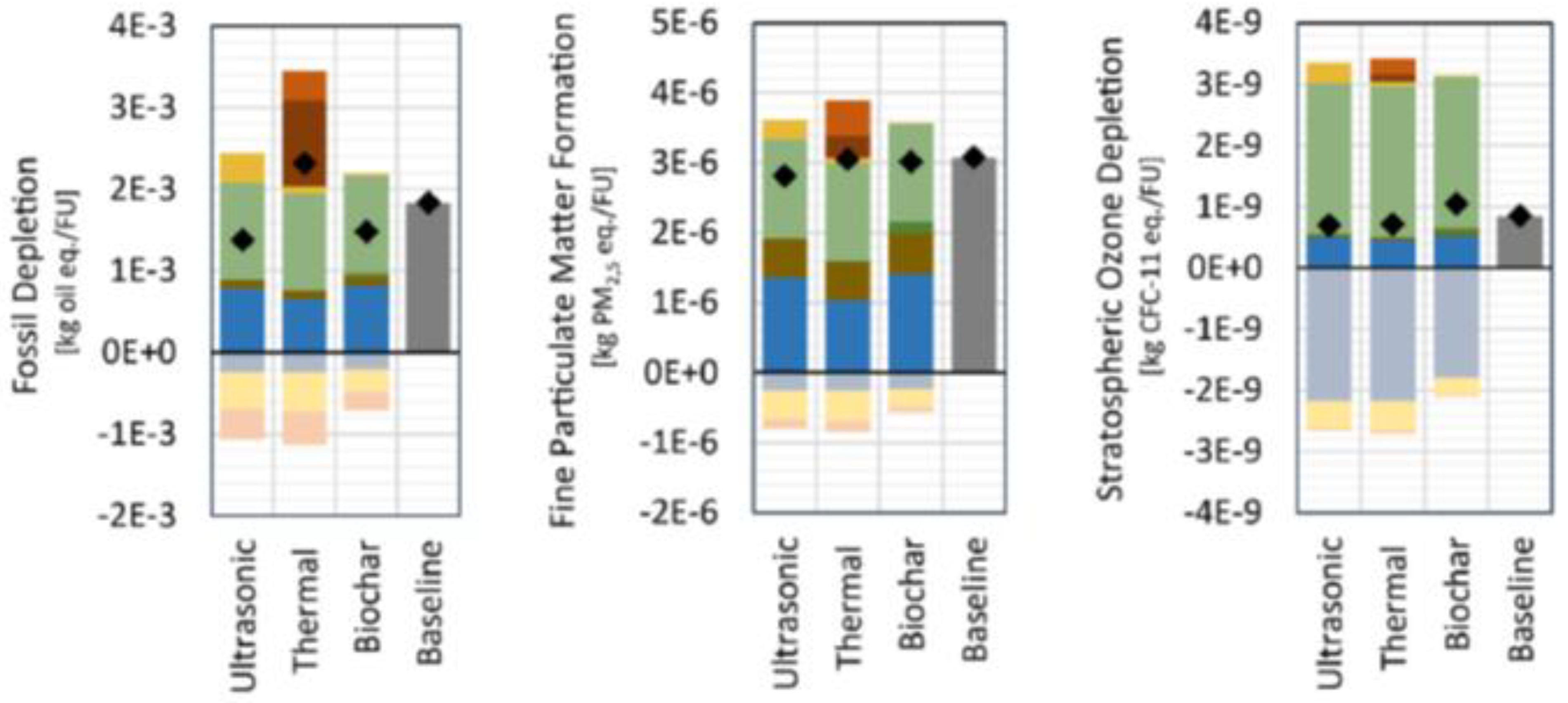 Energies 15 00475 g004a 550