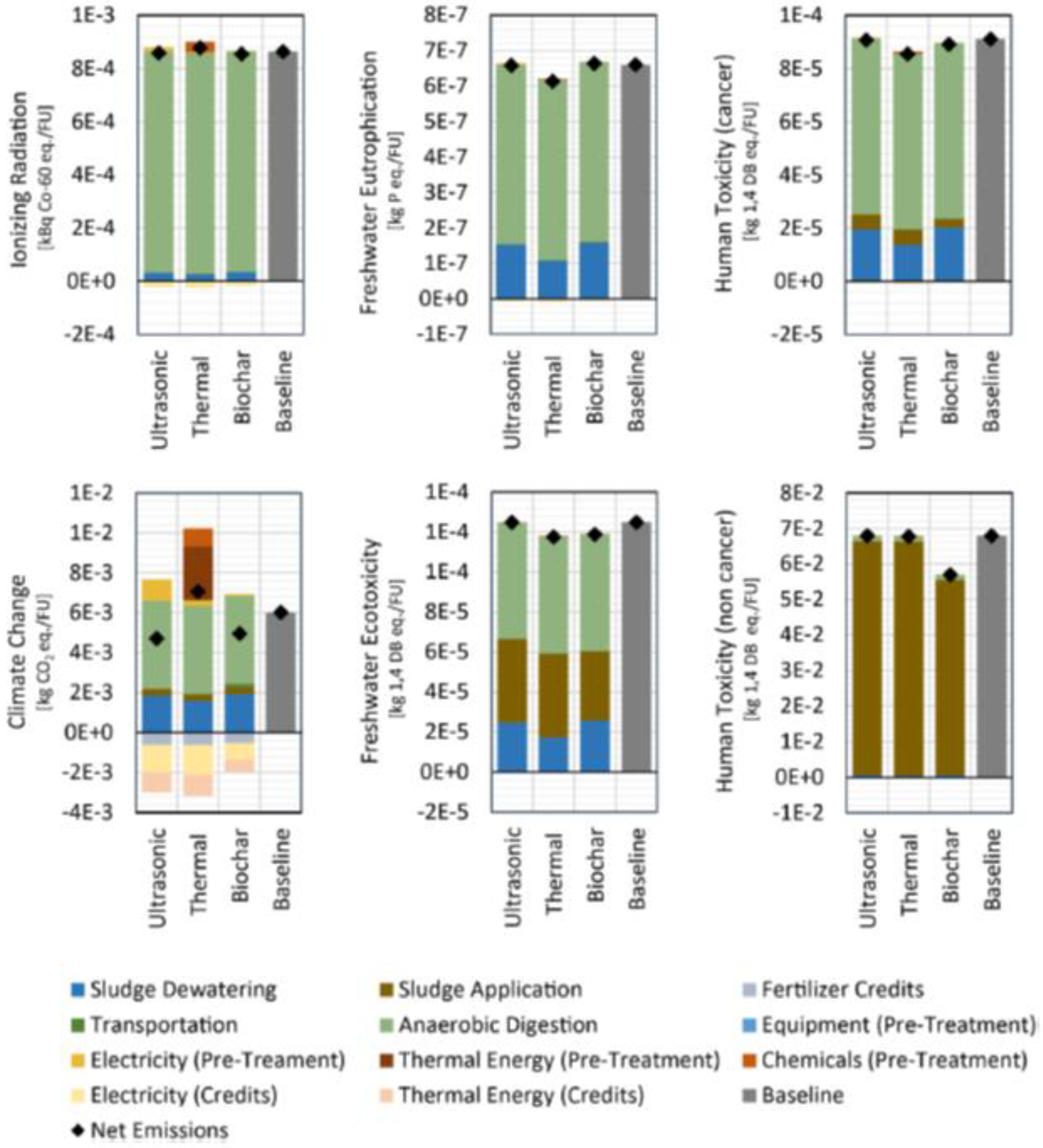 Energies 15 00475 g004b 550