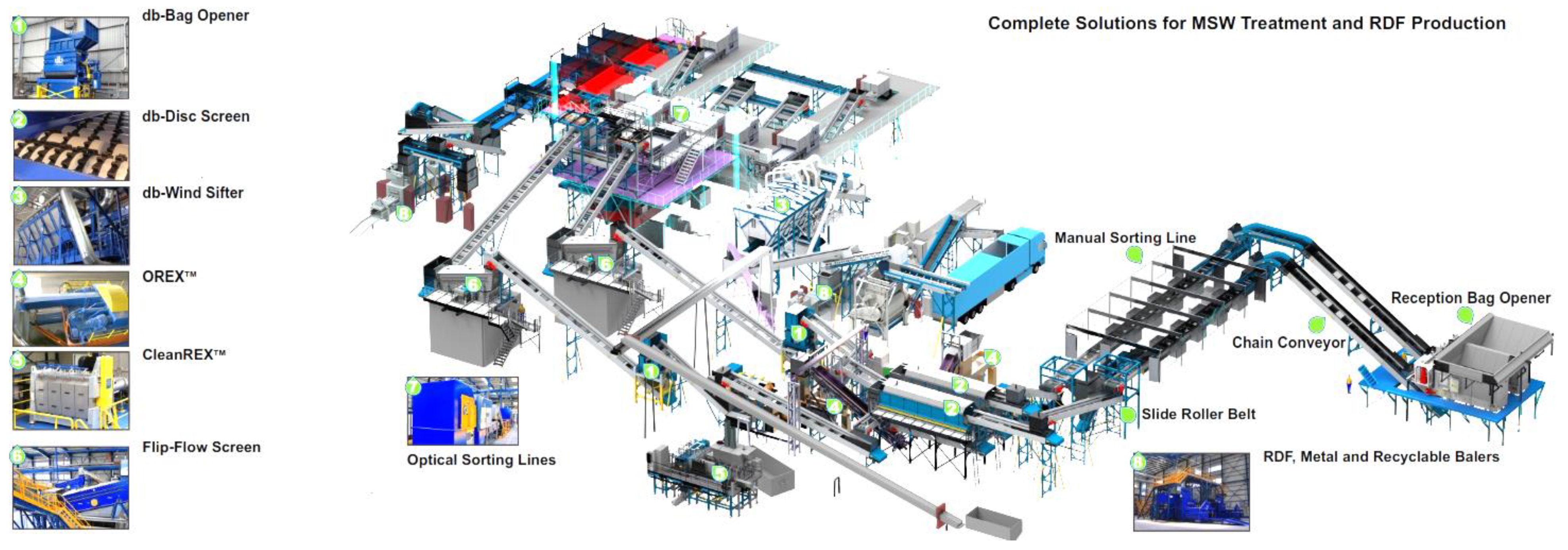 Energies 15 00475 g005 550