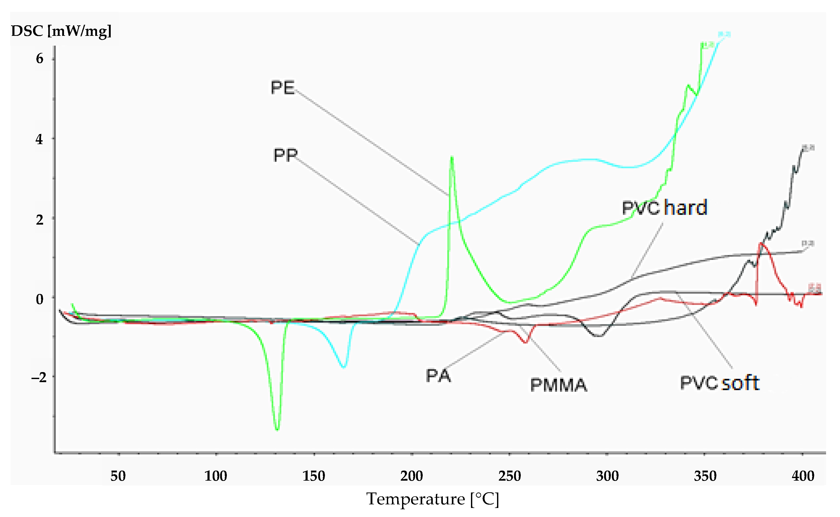 Energies 15 00476 g001 550
