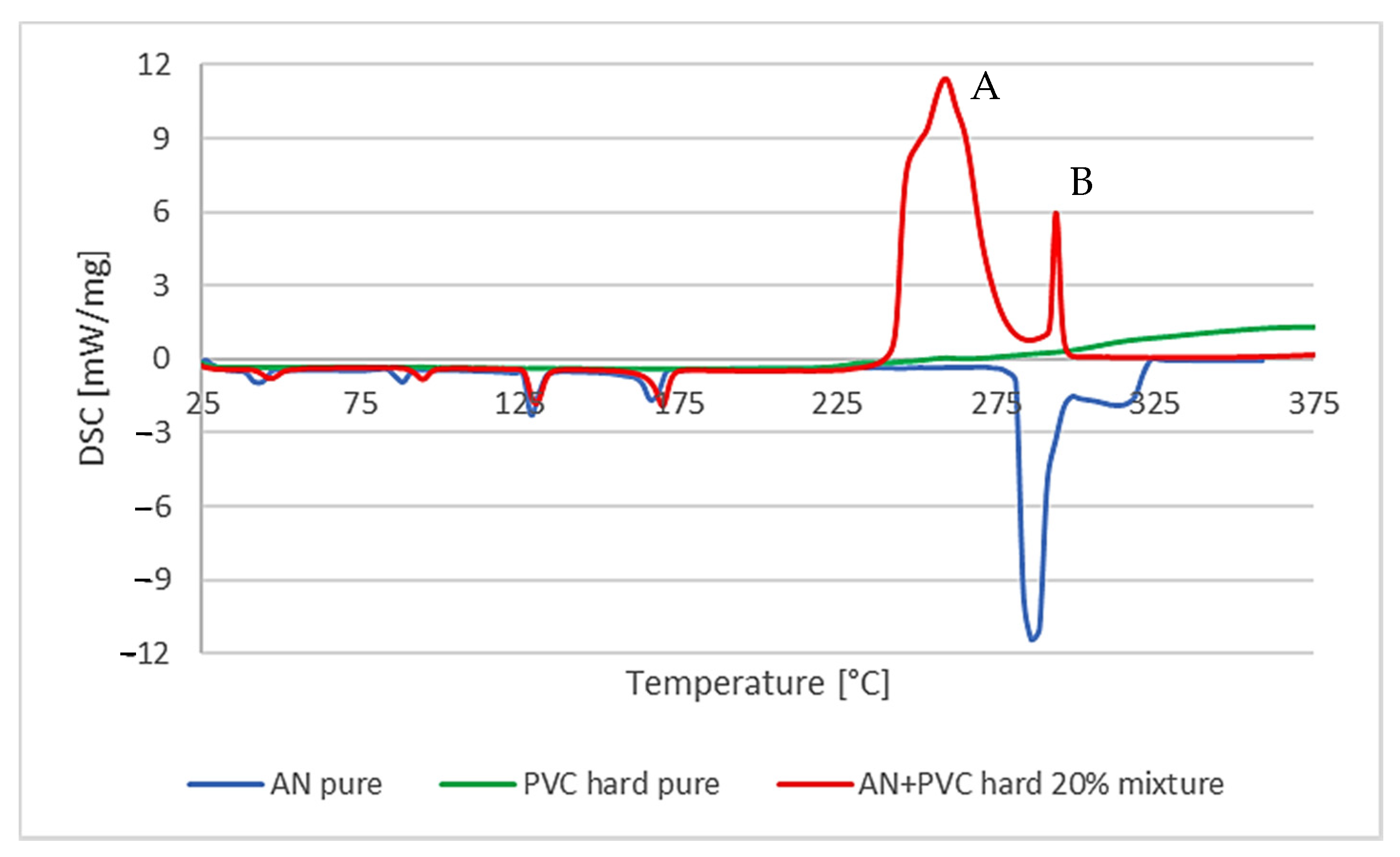 Energies 15 00476 g002 550