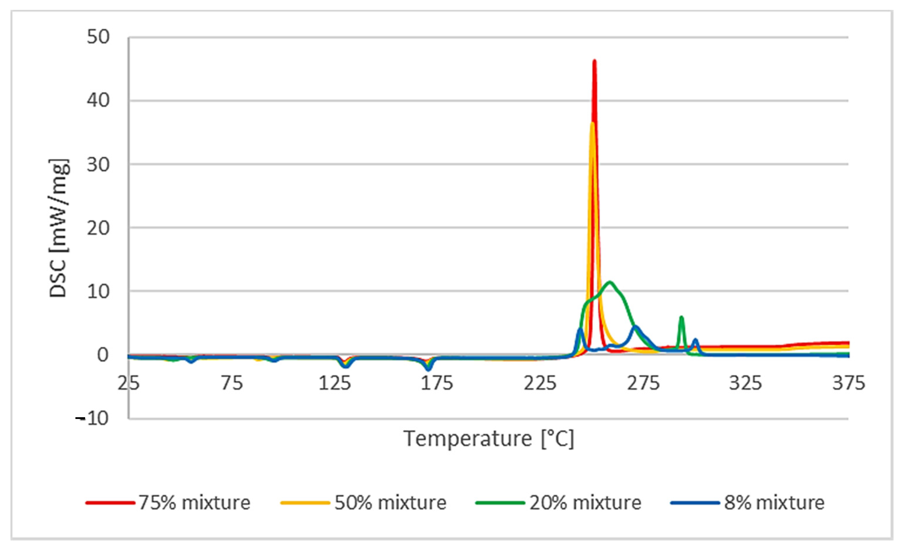 Energies 15 00476 g003 550