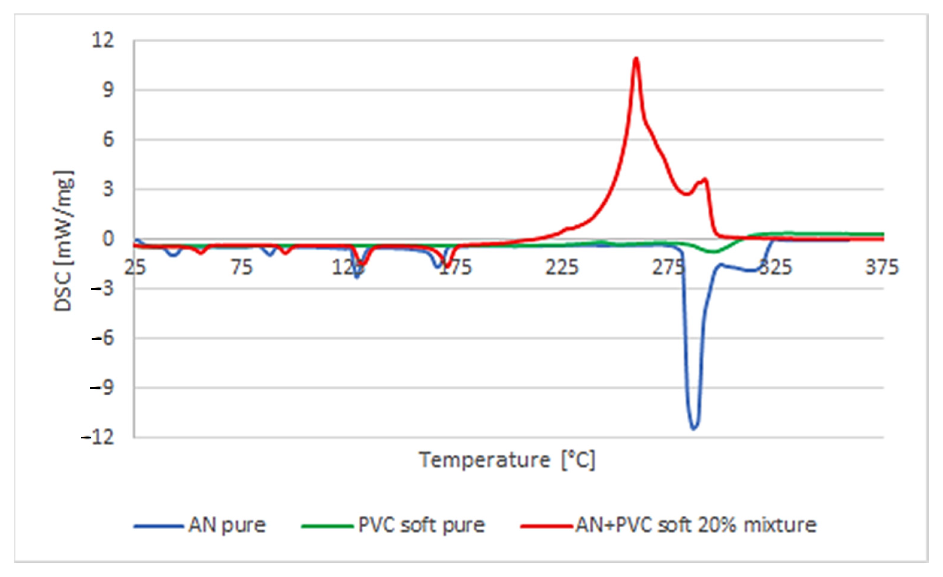 Energies 15 00476 g004 550