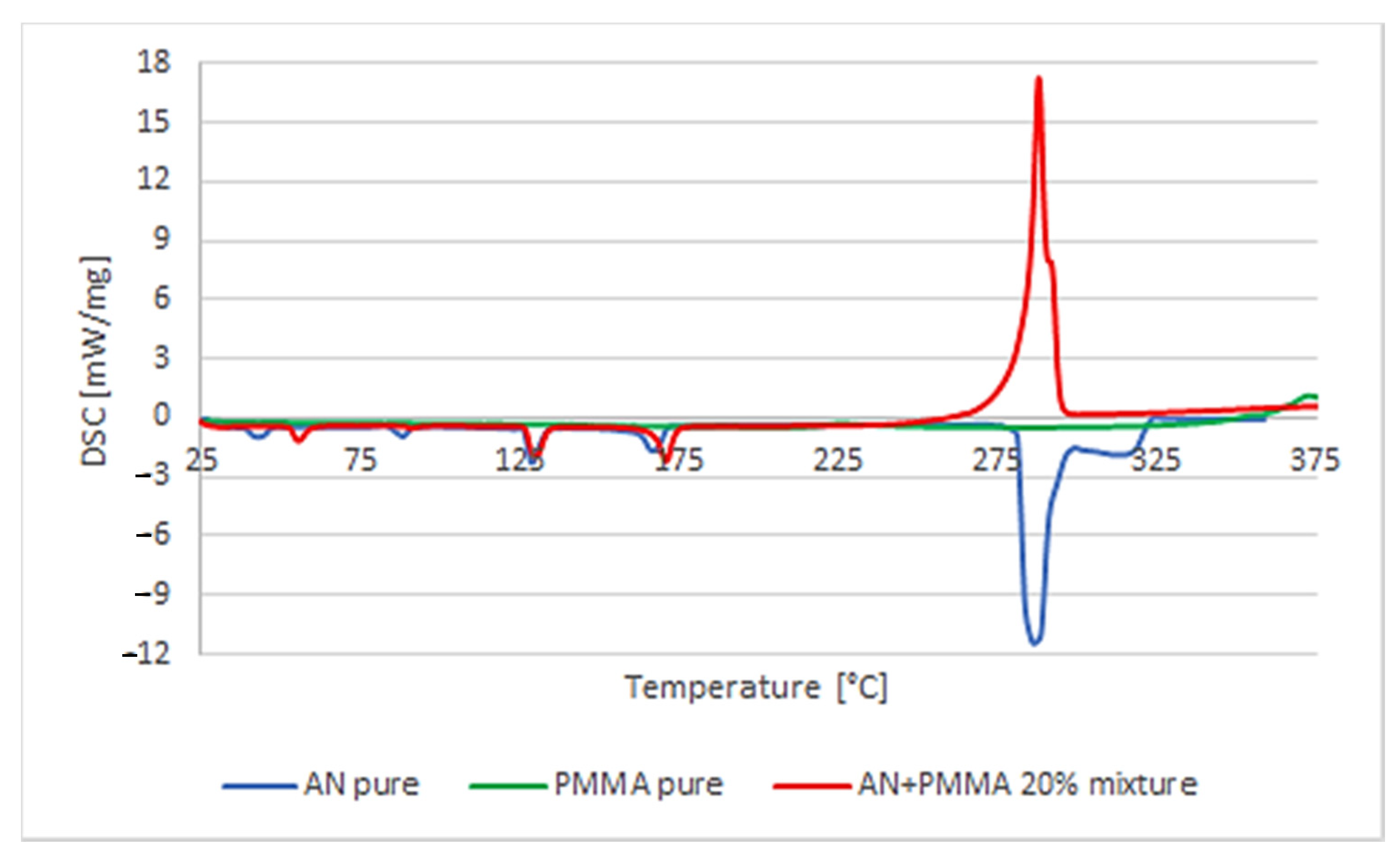 Energies 15 00476 g008 550