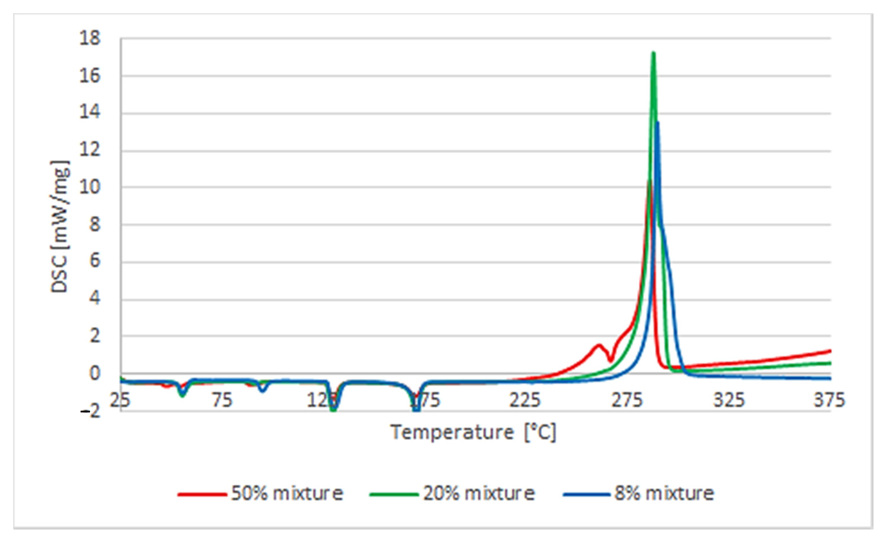 Energies 15 00476 g009 550