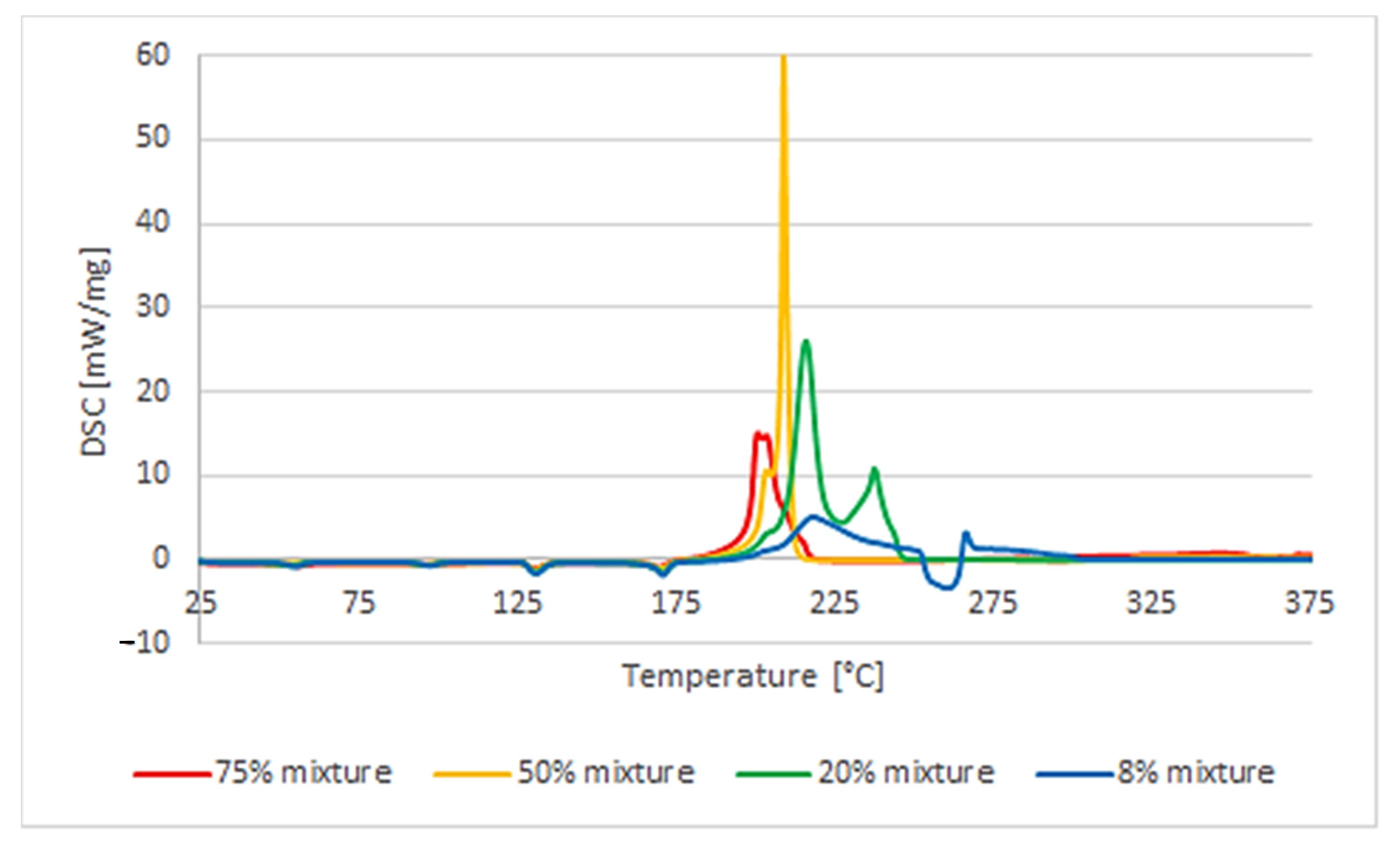 Energies 15 00476 g011 550