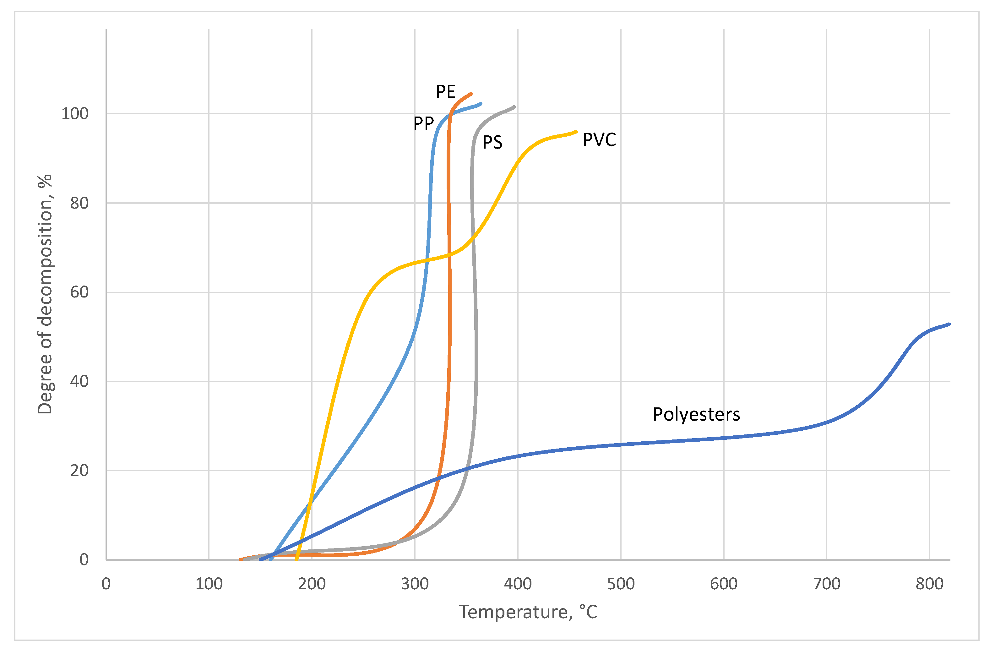 Energies 15 00476 g012 550