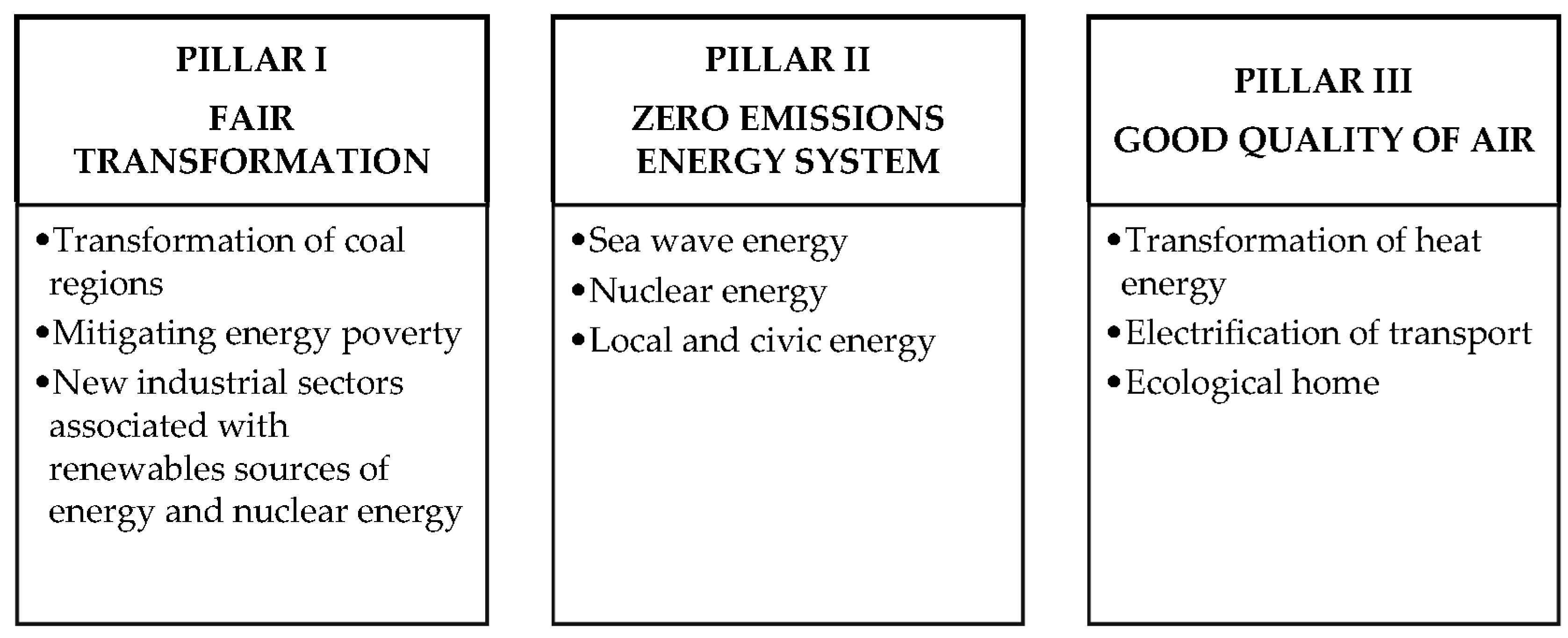 Energies 15 00477 g001