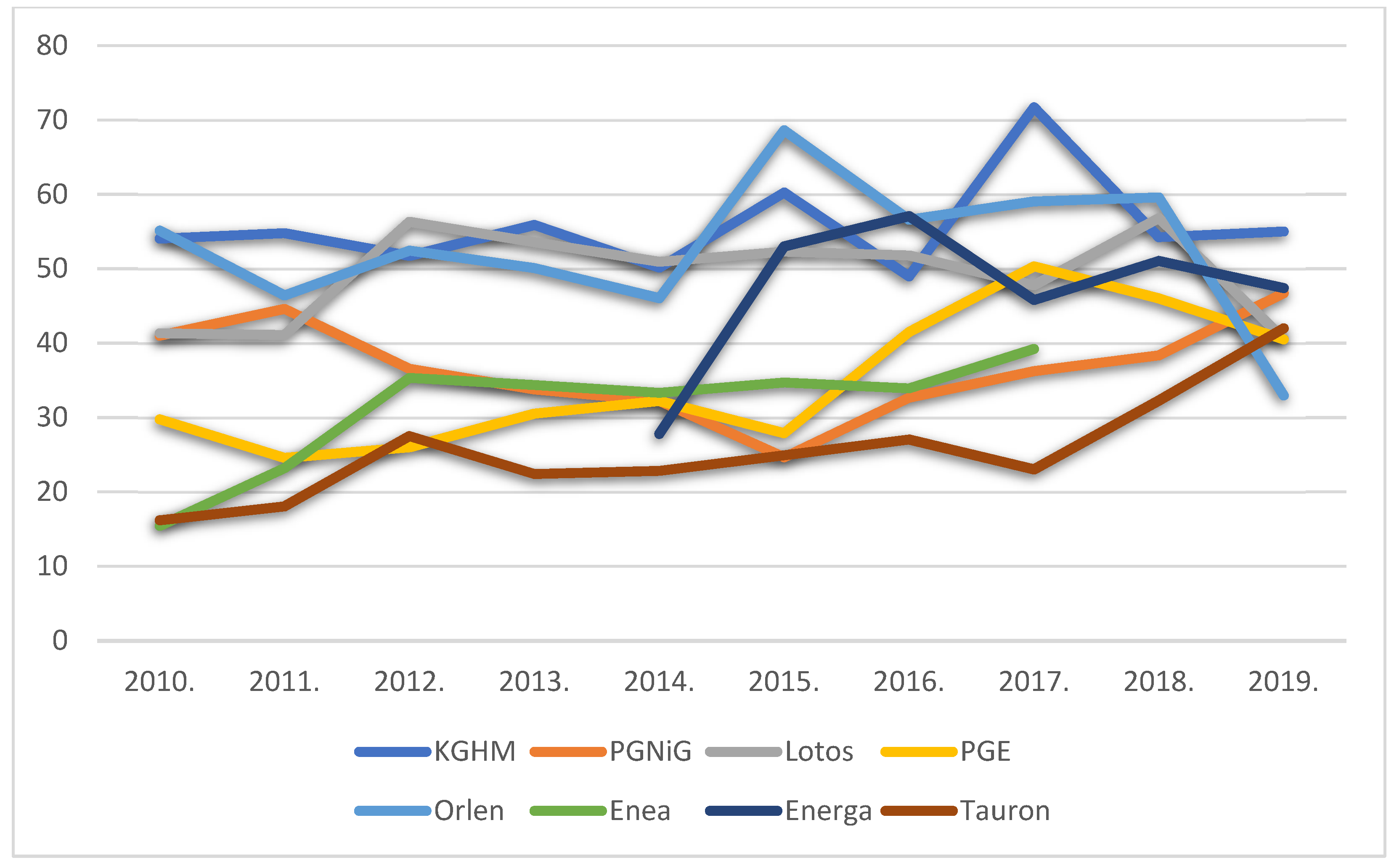 Energies 15 00477 g002