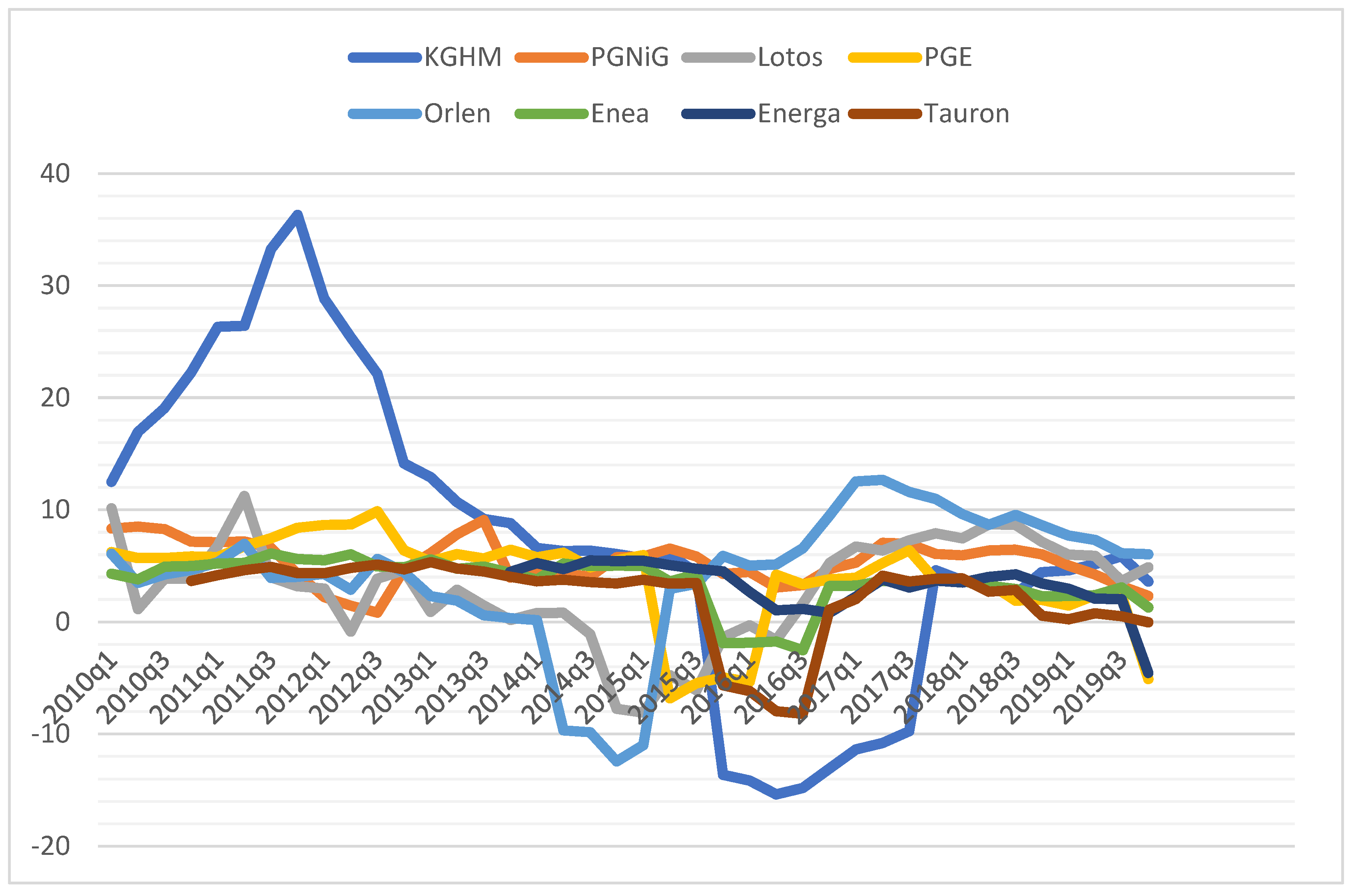 Energies 15 00477 g004