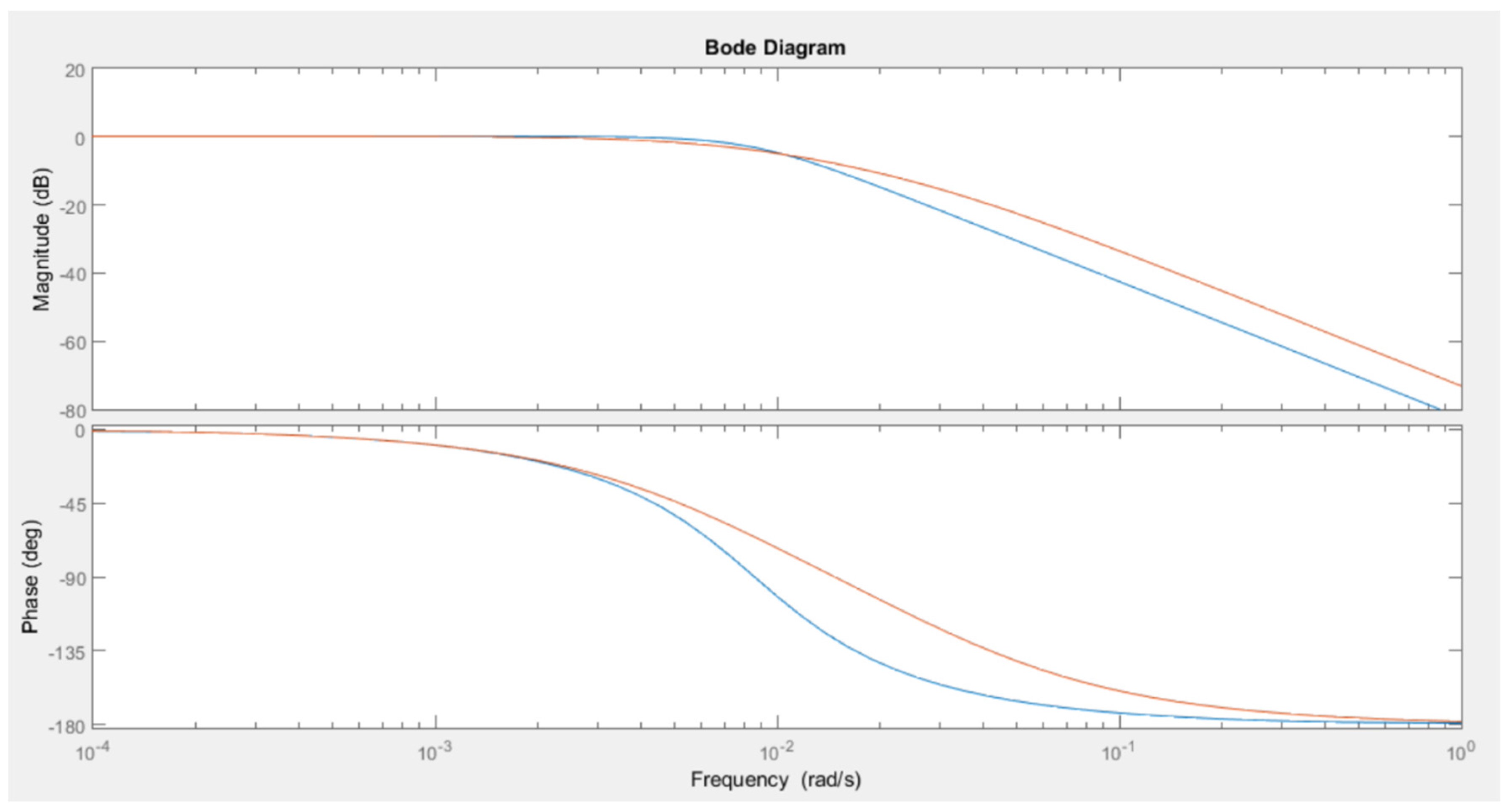 Energies 15 00478 g001 550