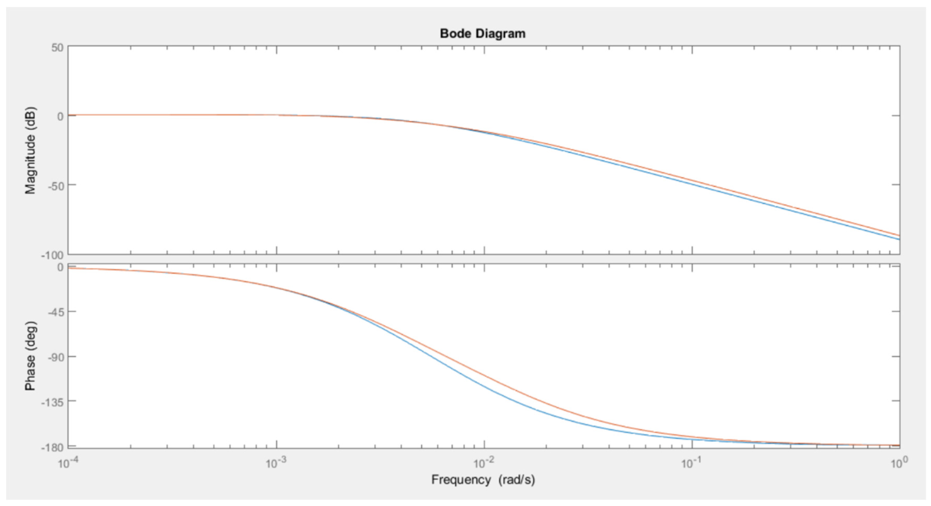 Energies 15 00478 g002 550