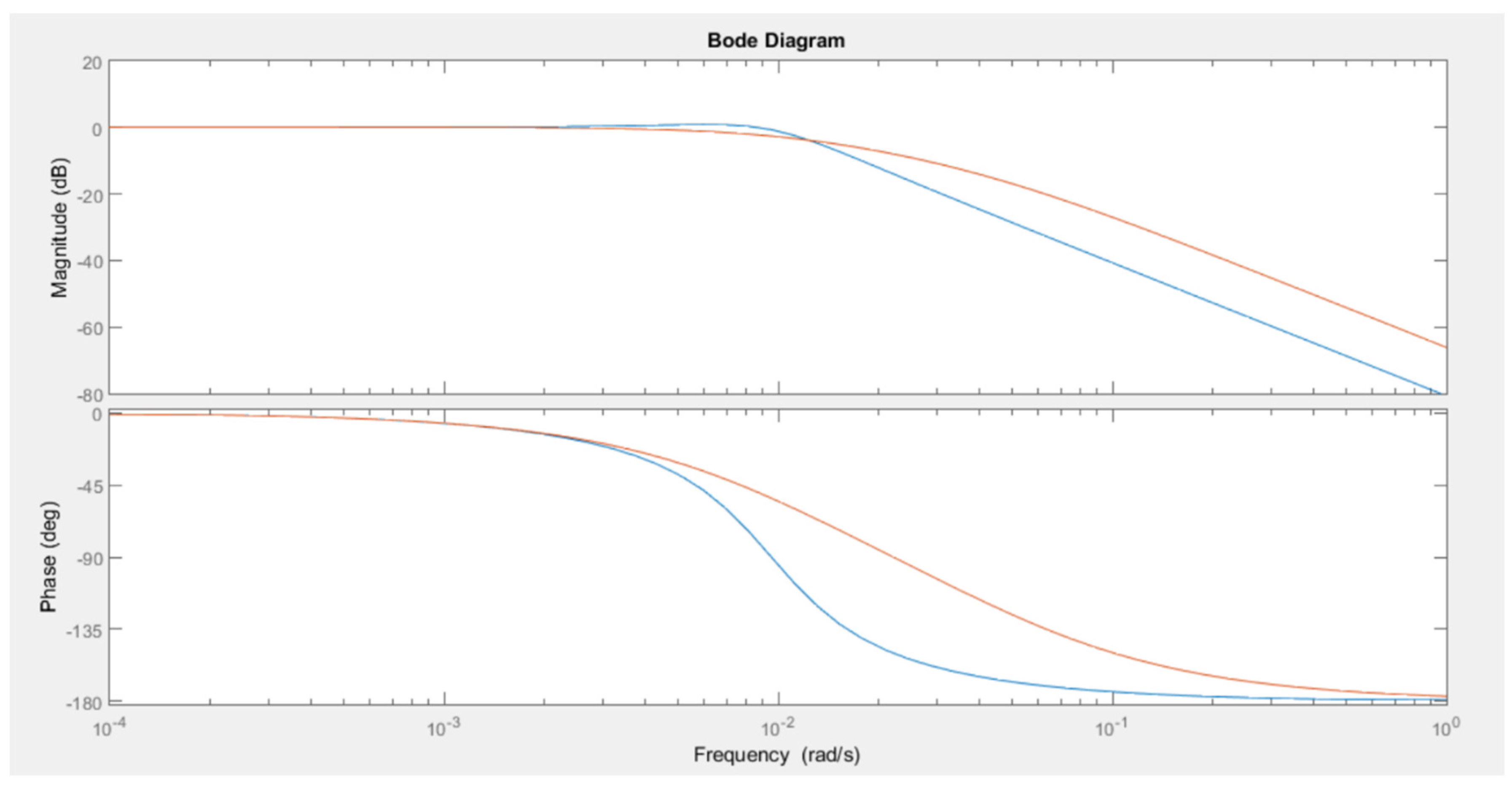Energies 15 00478 g003 550