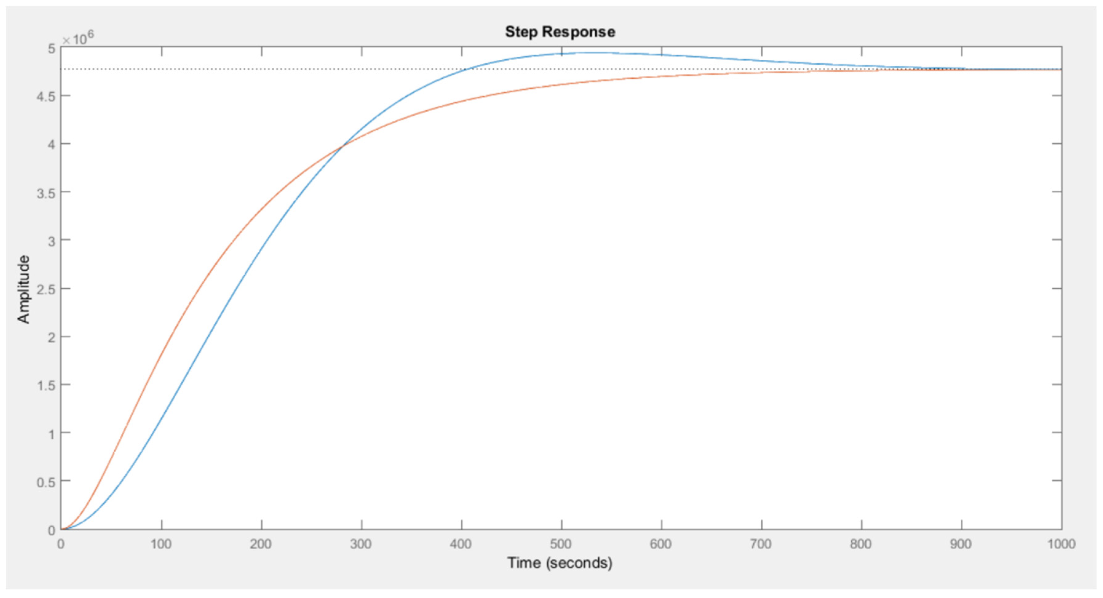 Energies 15 00478 g005 550