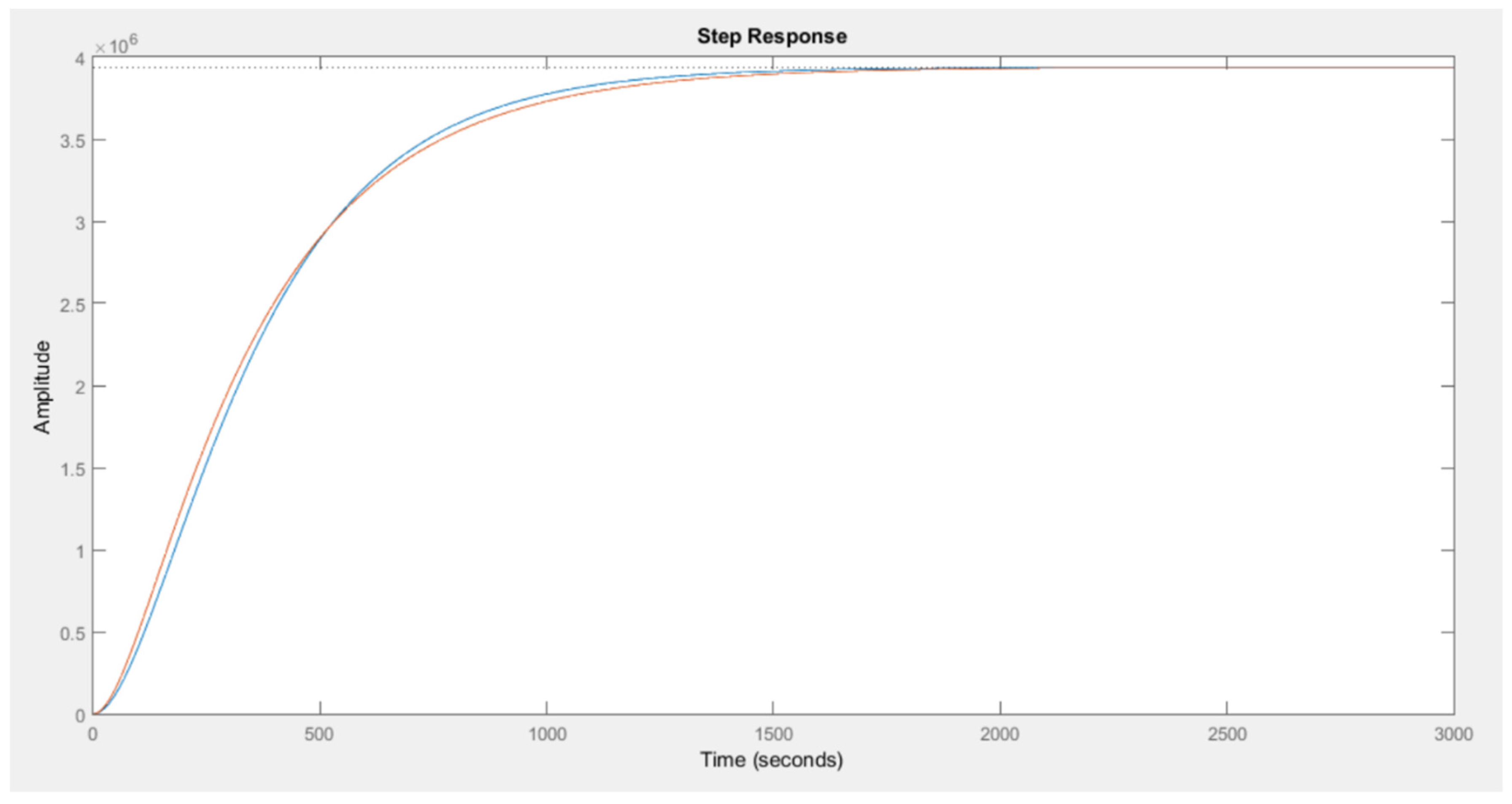 Energies 15 00478 g006 550