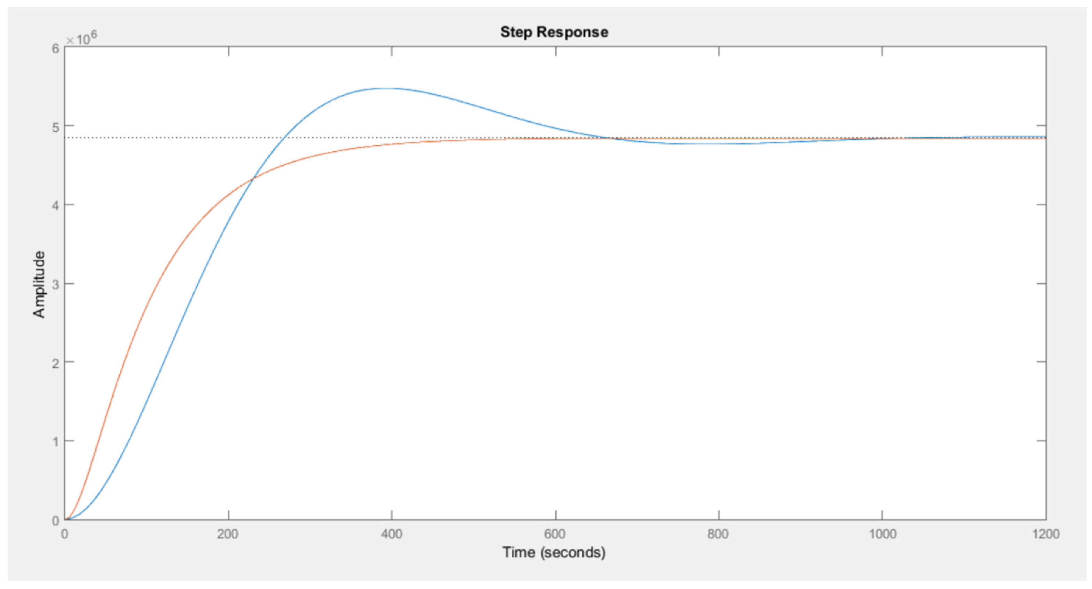 Energies 15 00478 g007 550