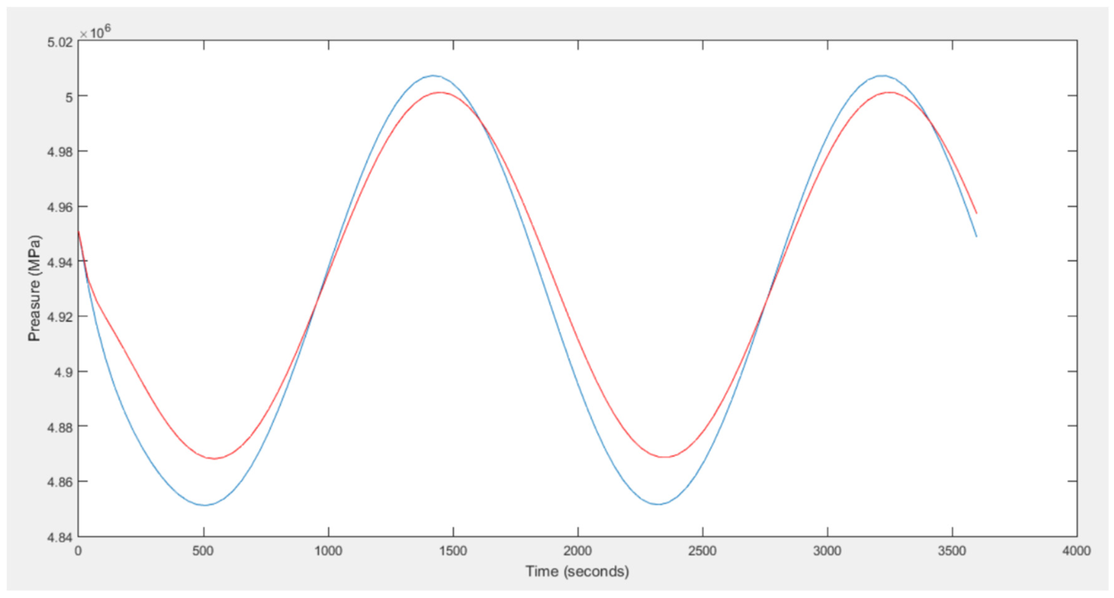 Energies 15 00478 g009 550