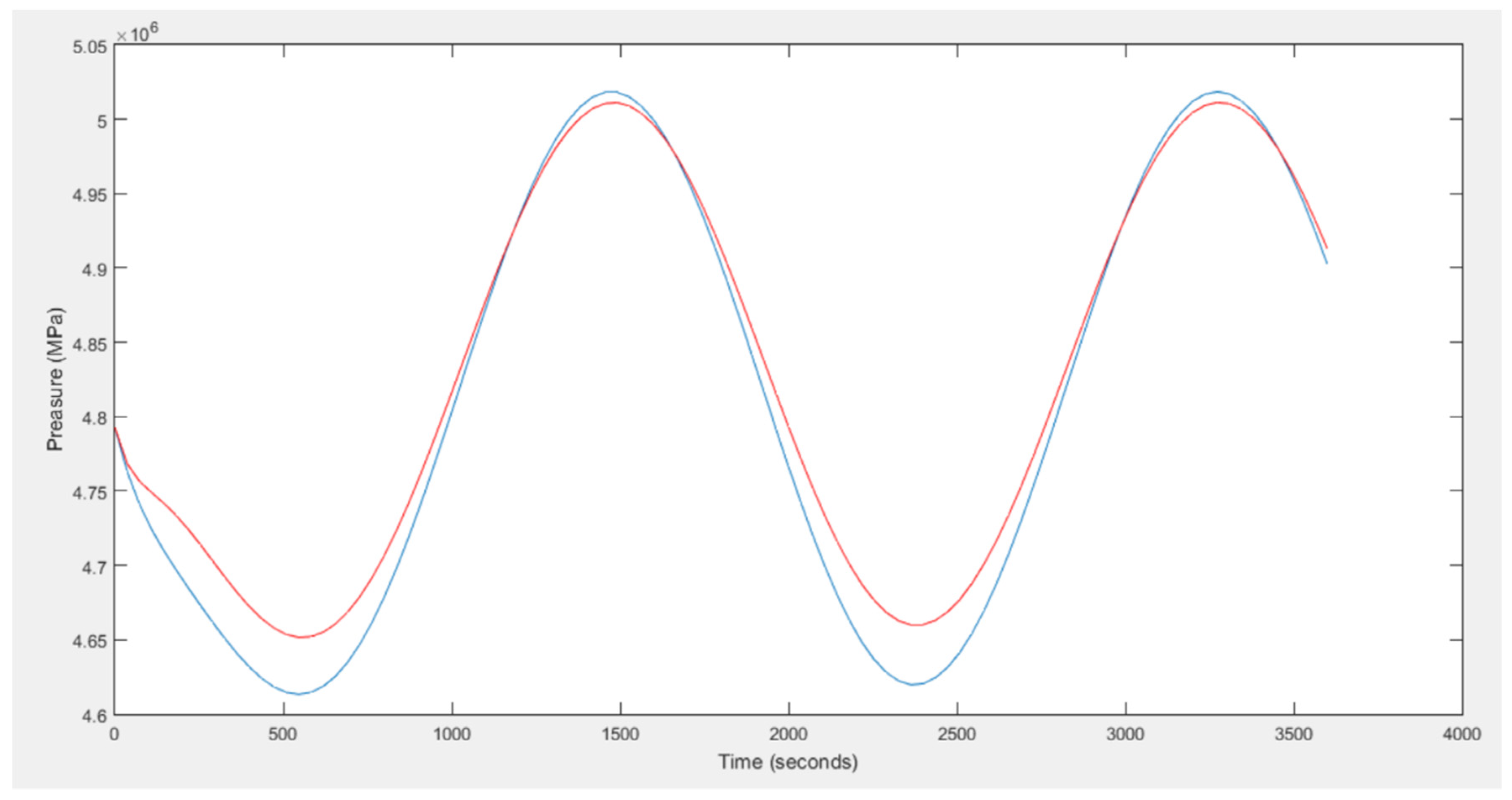Energies 15 00478 g012 550