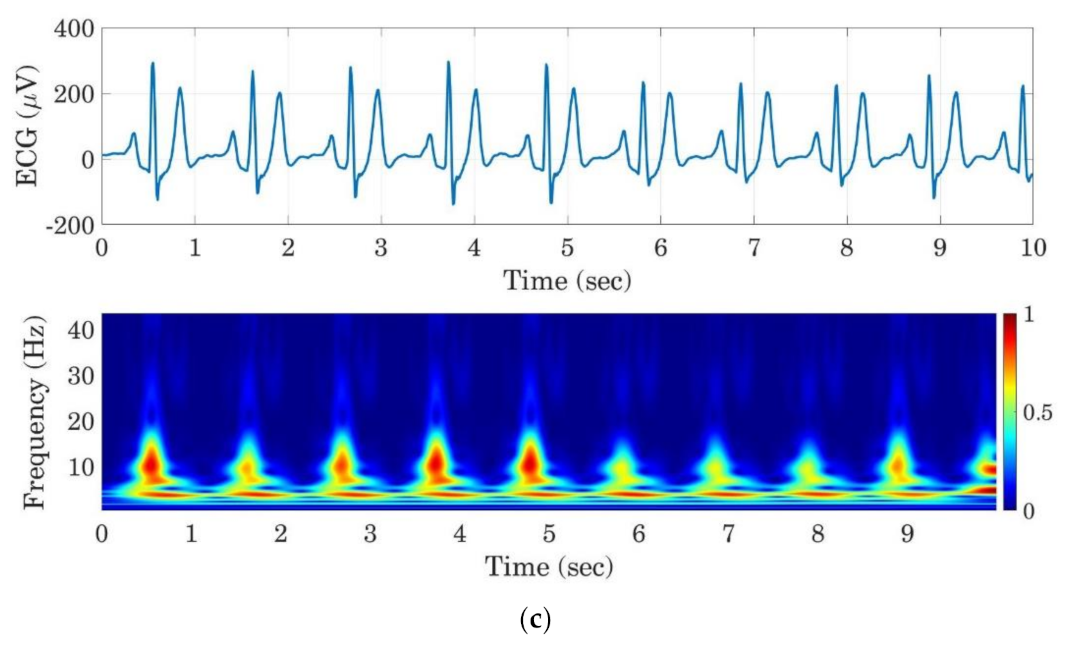 Energies 15 00480 g008b 550