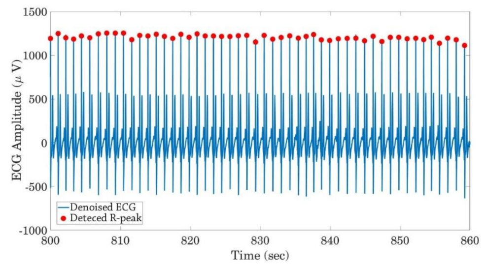 Energies 15 00480 g012 550