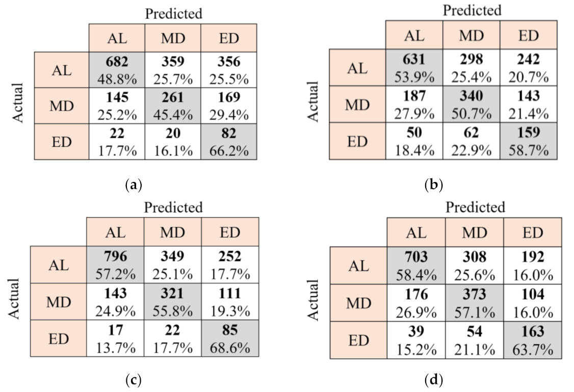 Energies 15 00480 g015 550