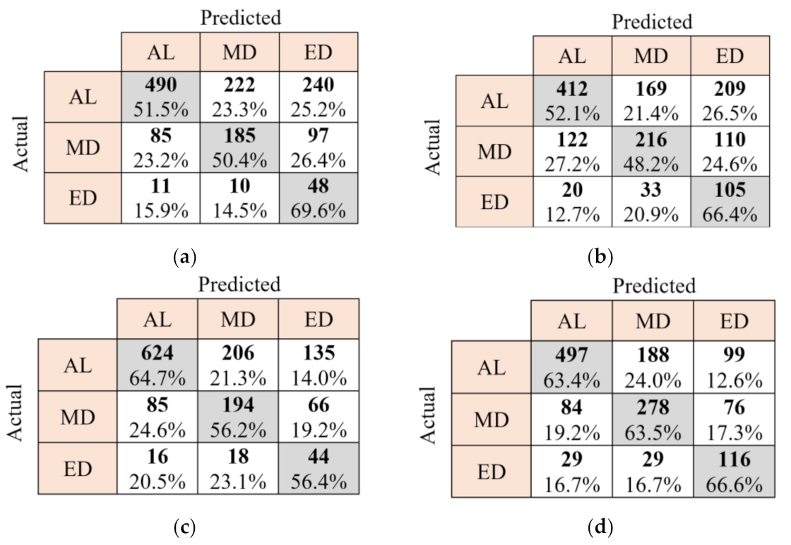 Energies 15 00480 g016 550