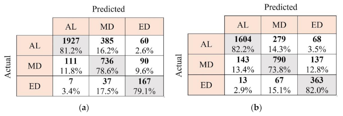 Energies 15 00480 g017 550