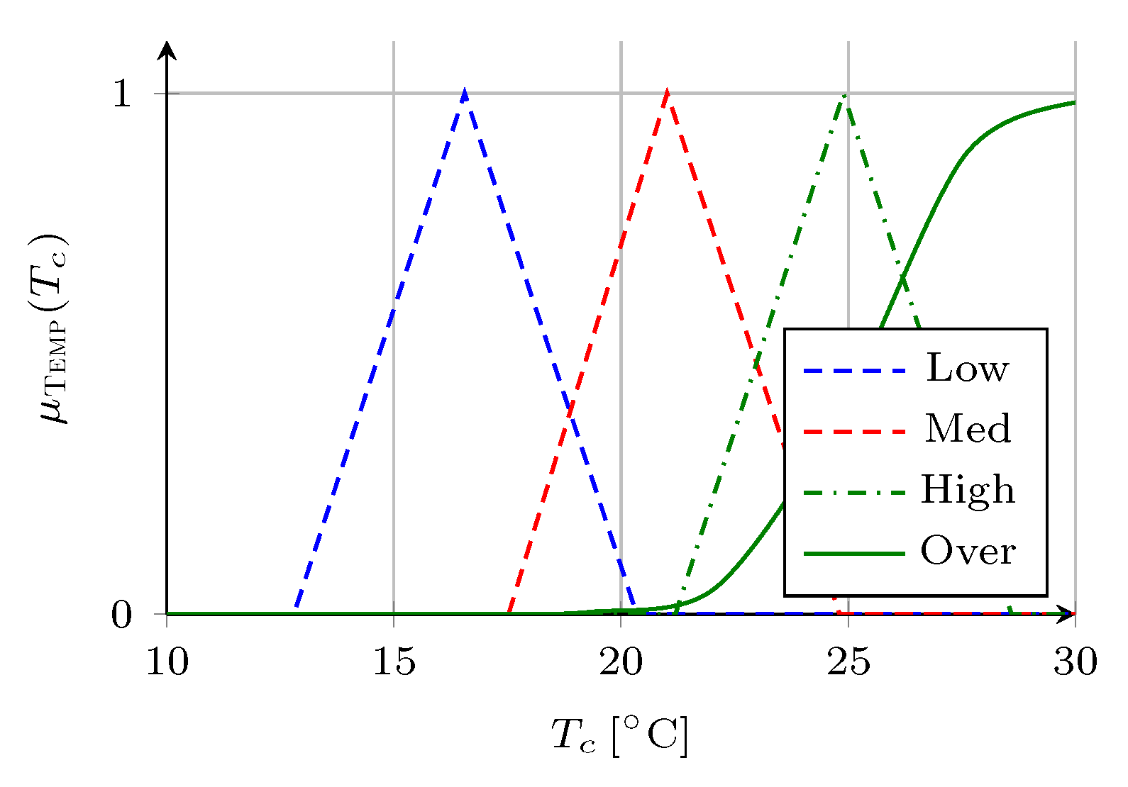 Energies 15 00481 g002 550
