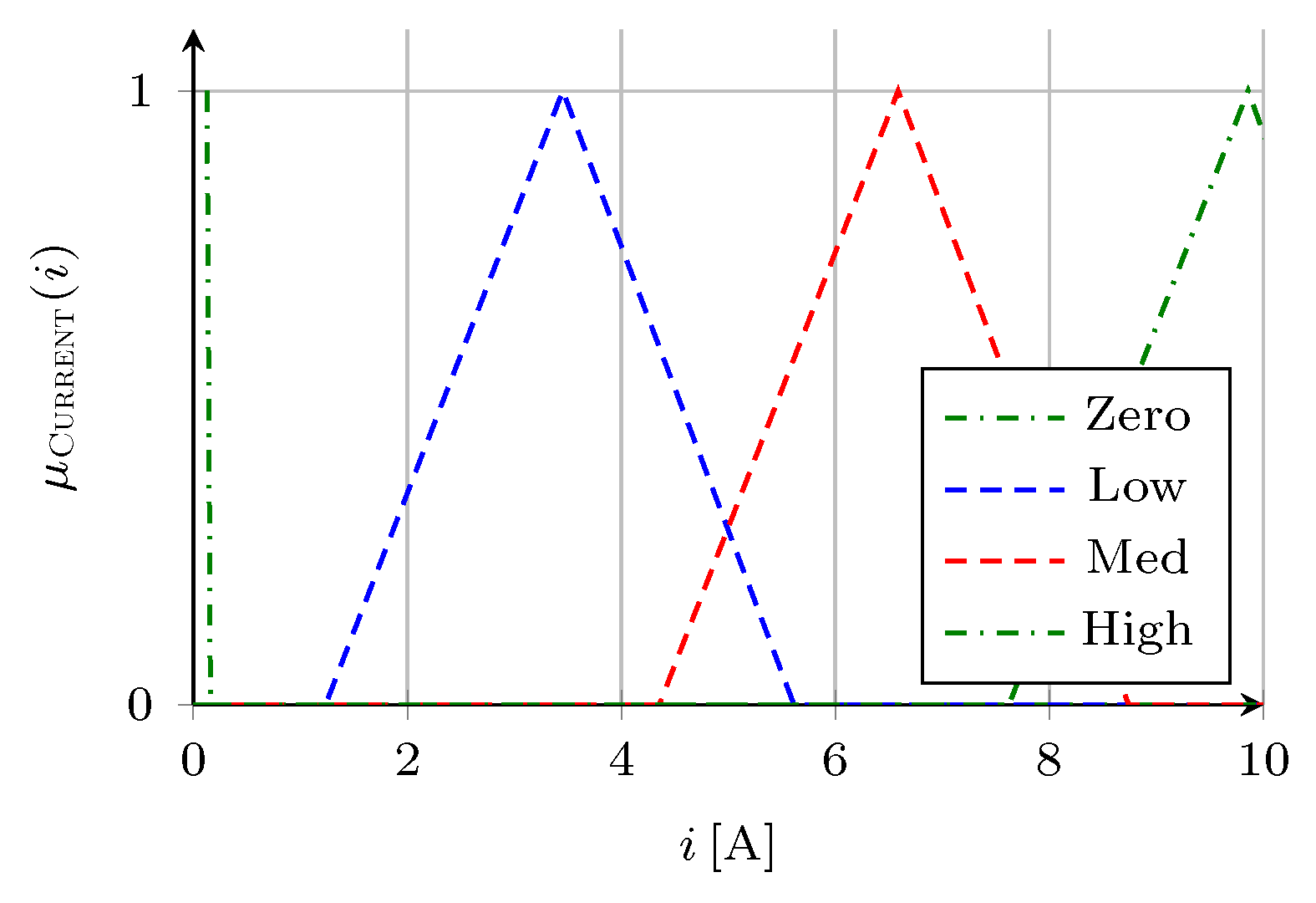 Energies 15 00481 g003 550