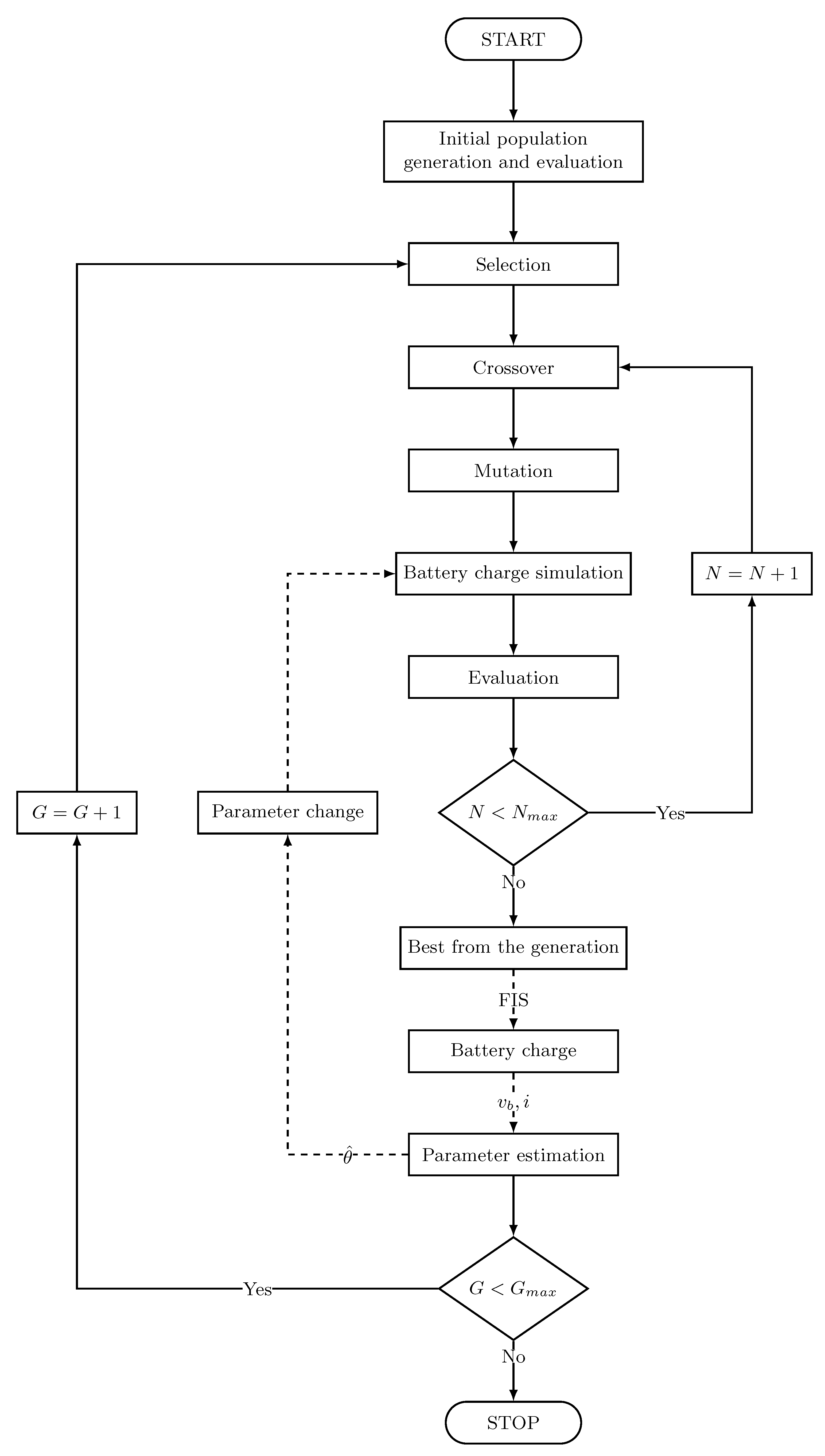 Energies 15 00481 g004 550