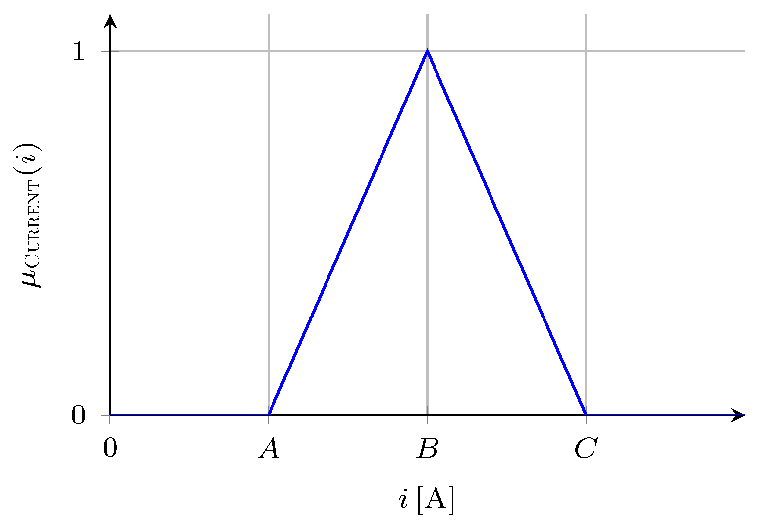 Energies 15 00481 g005 550
