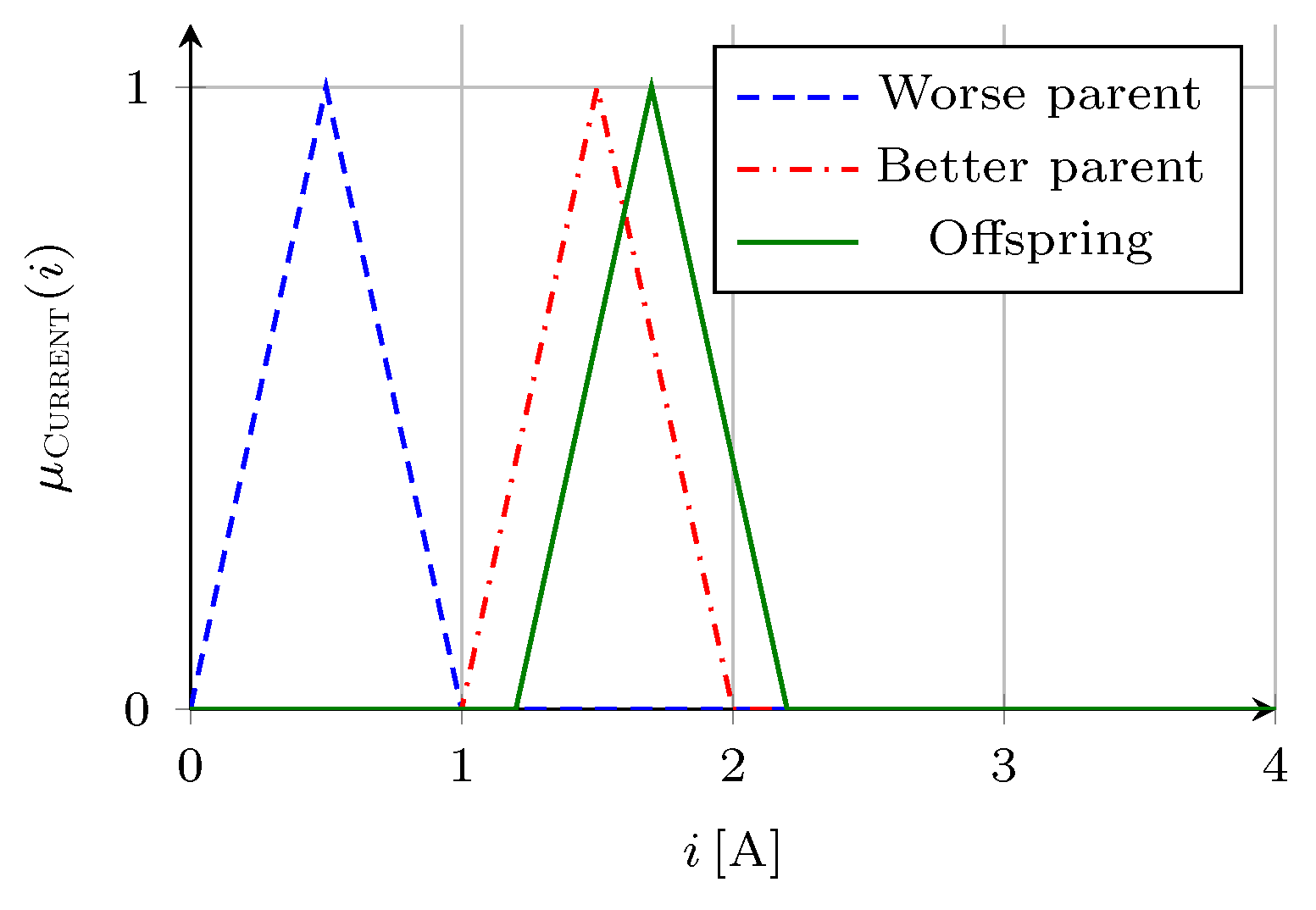 Energies 15 00481 g006 550