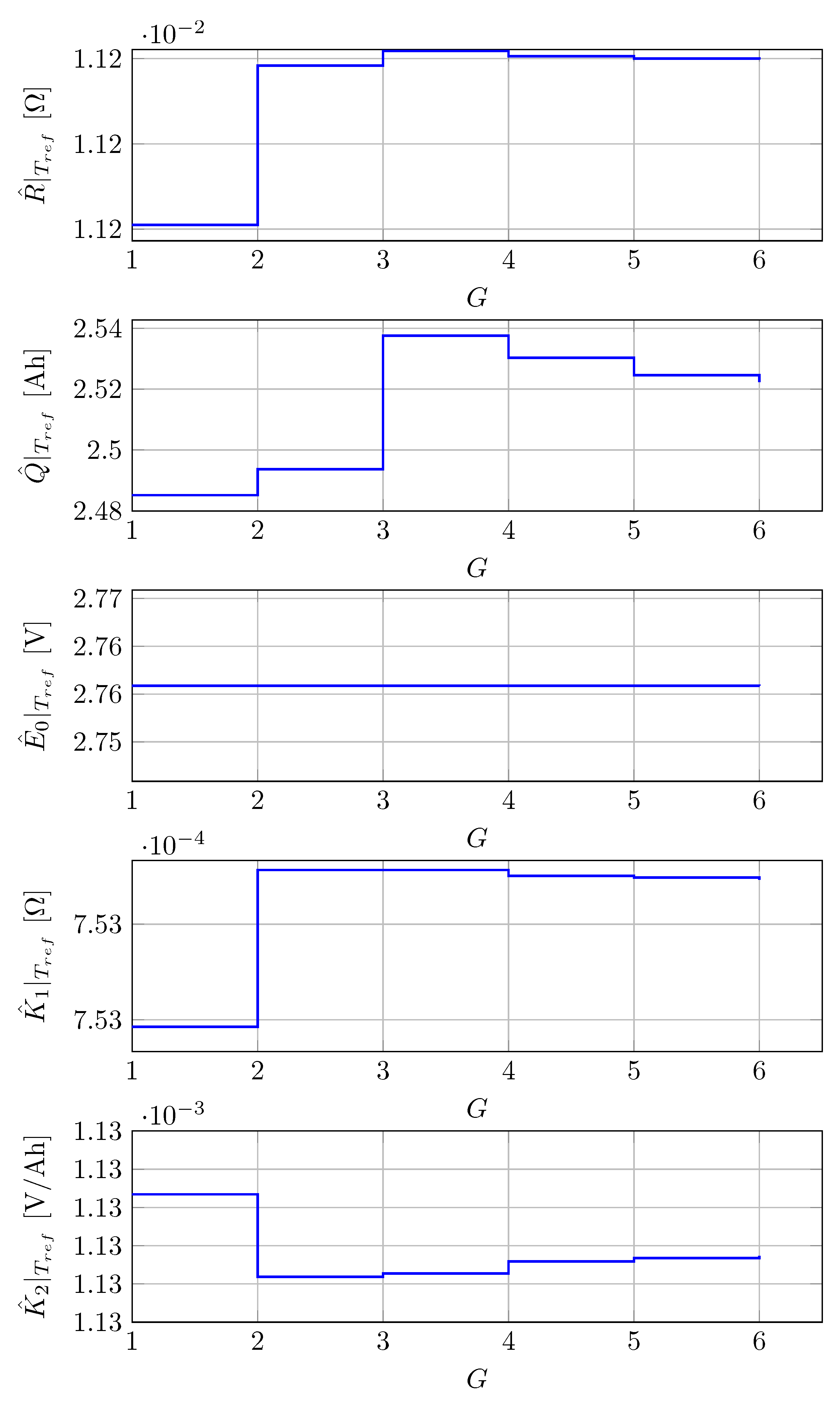 Energies 15 00481 g007 550