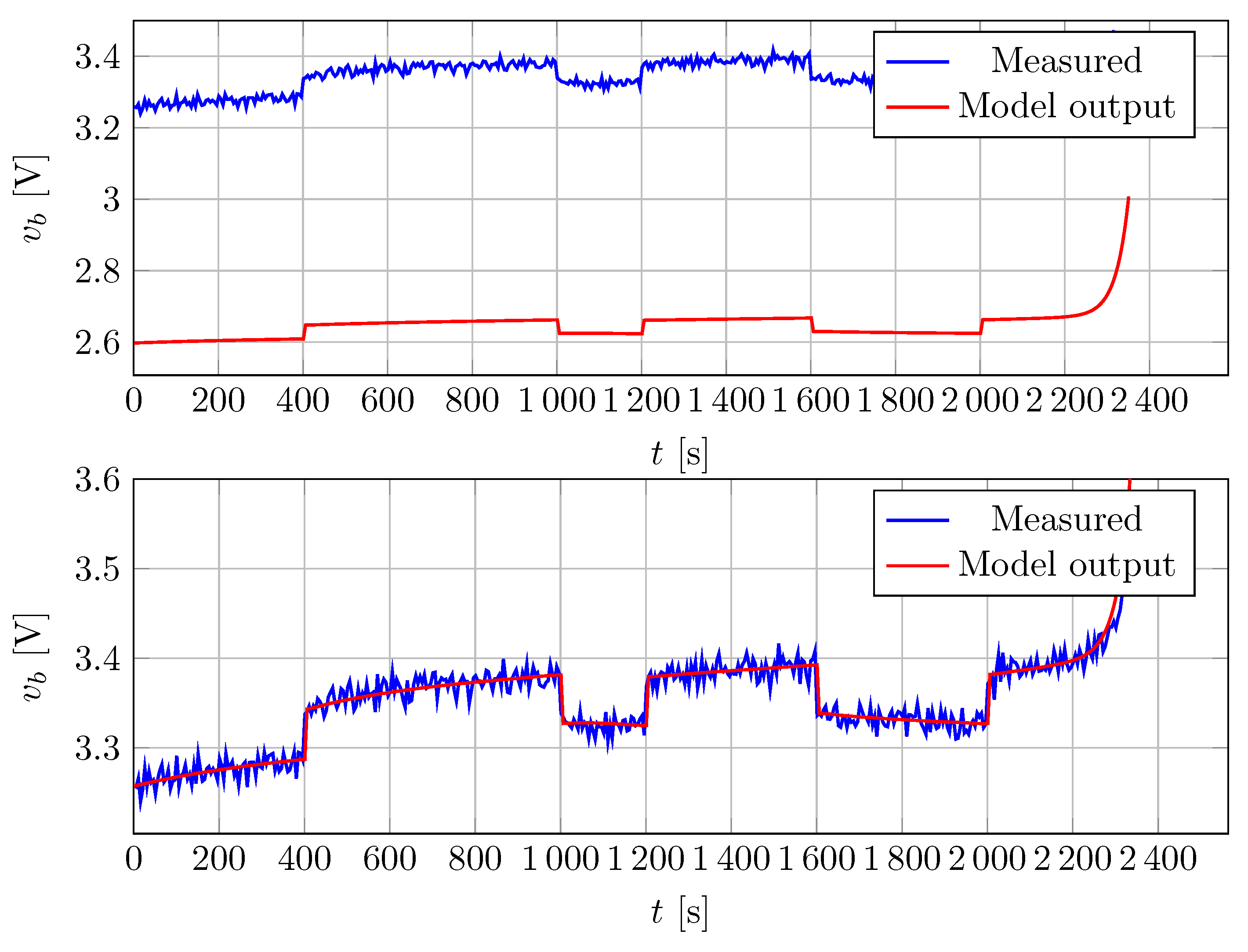 Energies 15 00481 g008 550