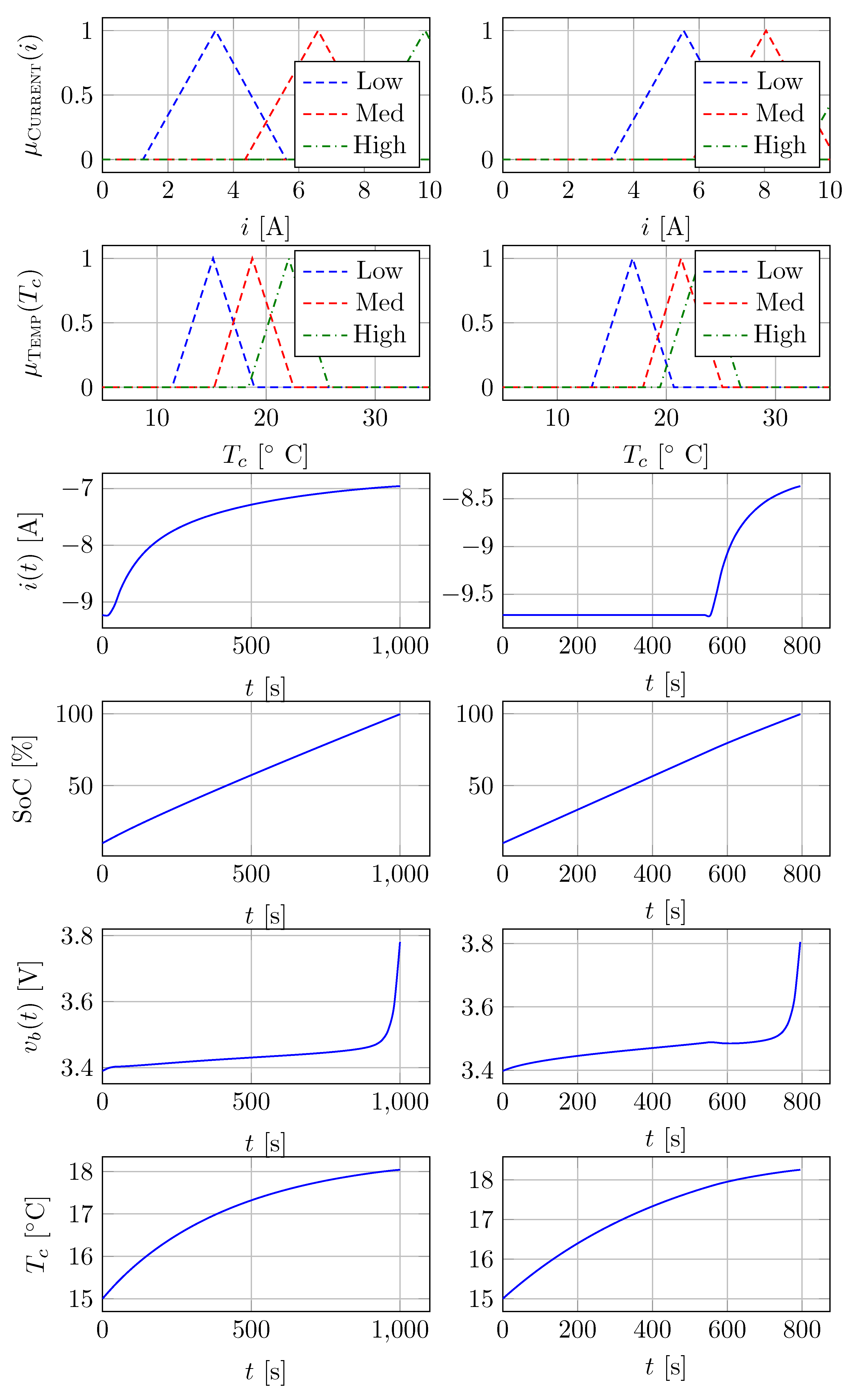 Energies 15 00481 g009 550