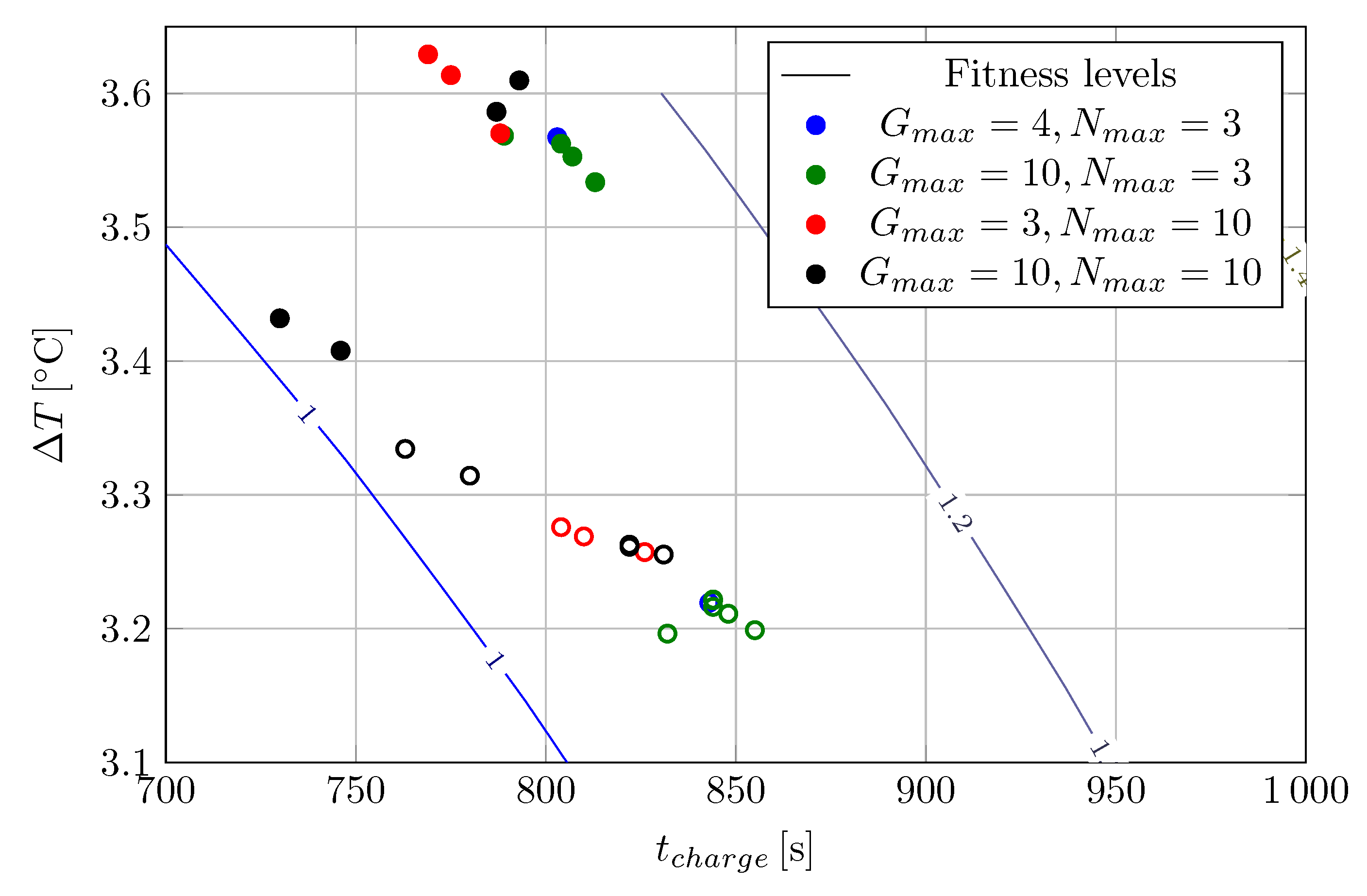 Energies 15 00481 g011 550