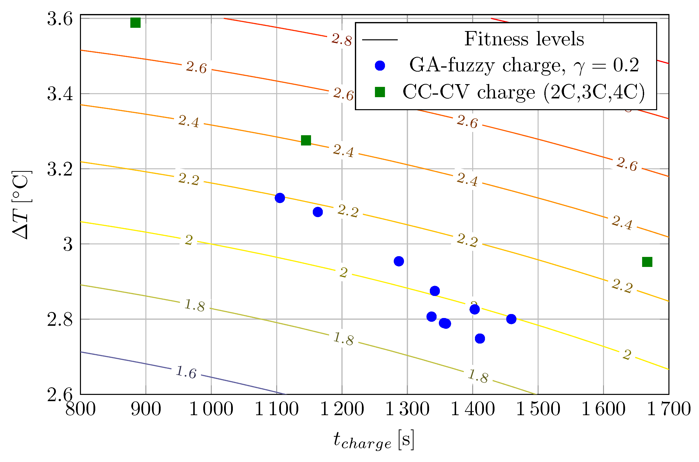 Energies 15 00481 g012 550