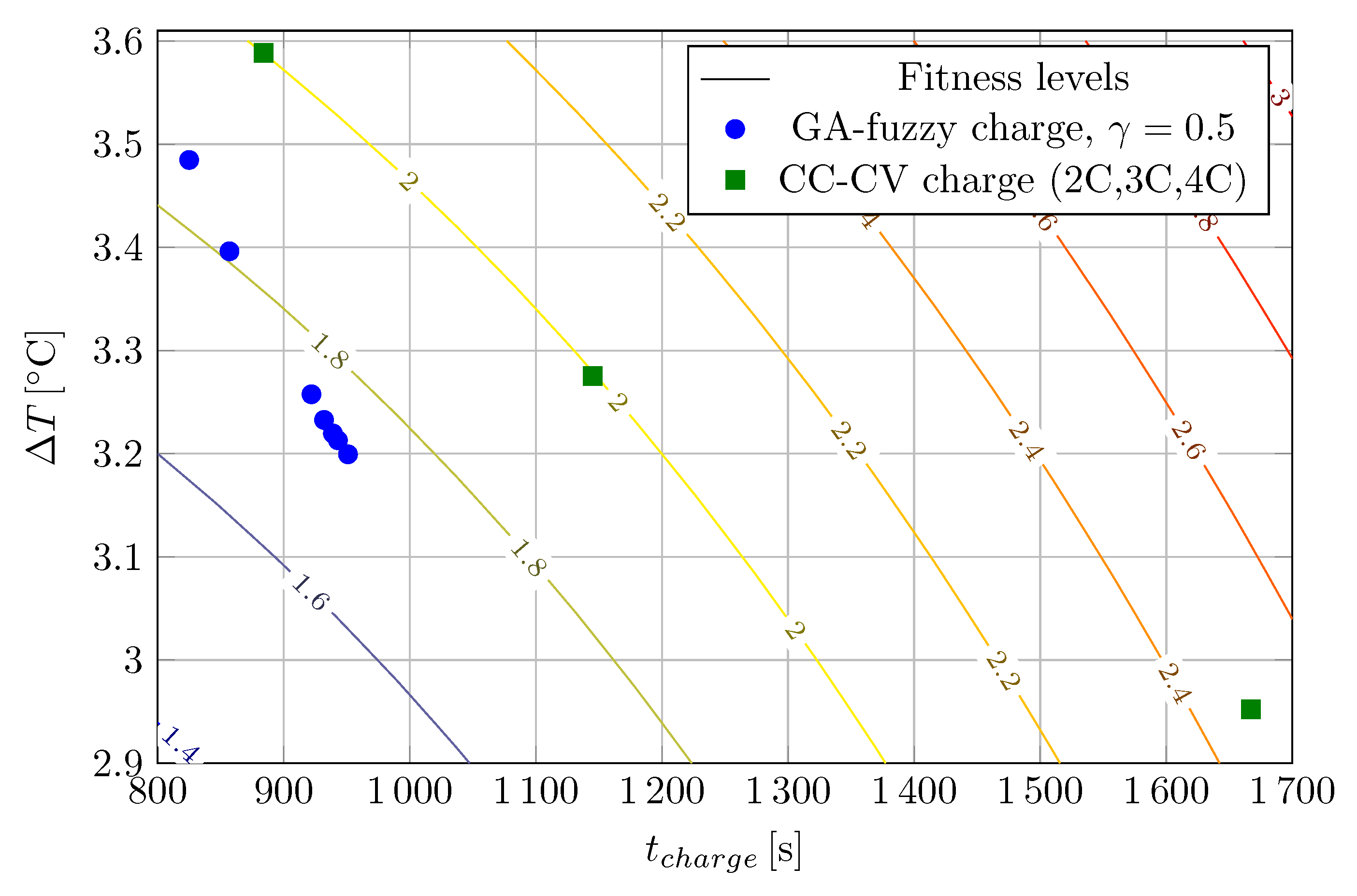 Energies 15 00481 g013 550