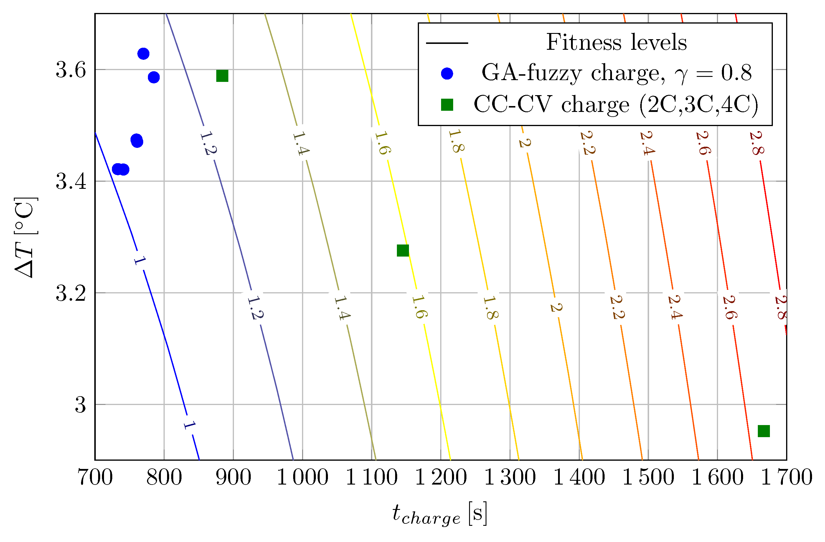 Energies 15 00481 g014 550