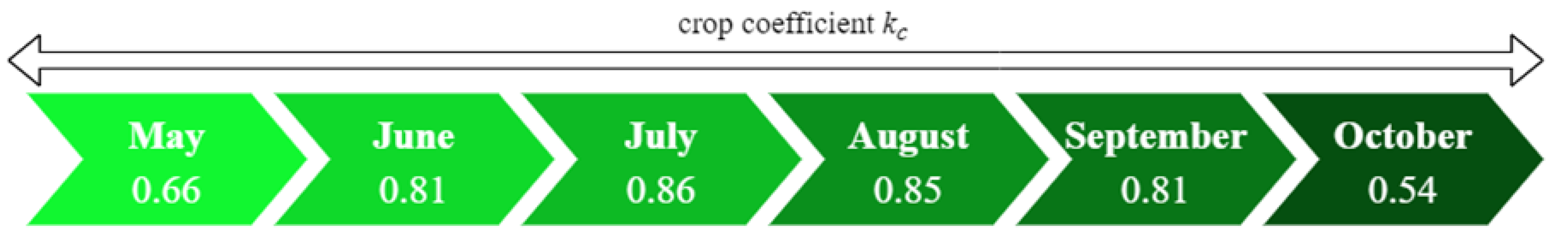 Energies 15 00484 g002