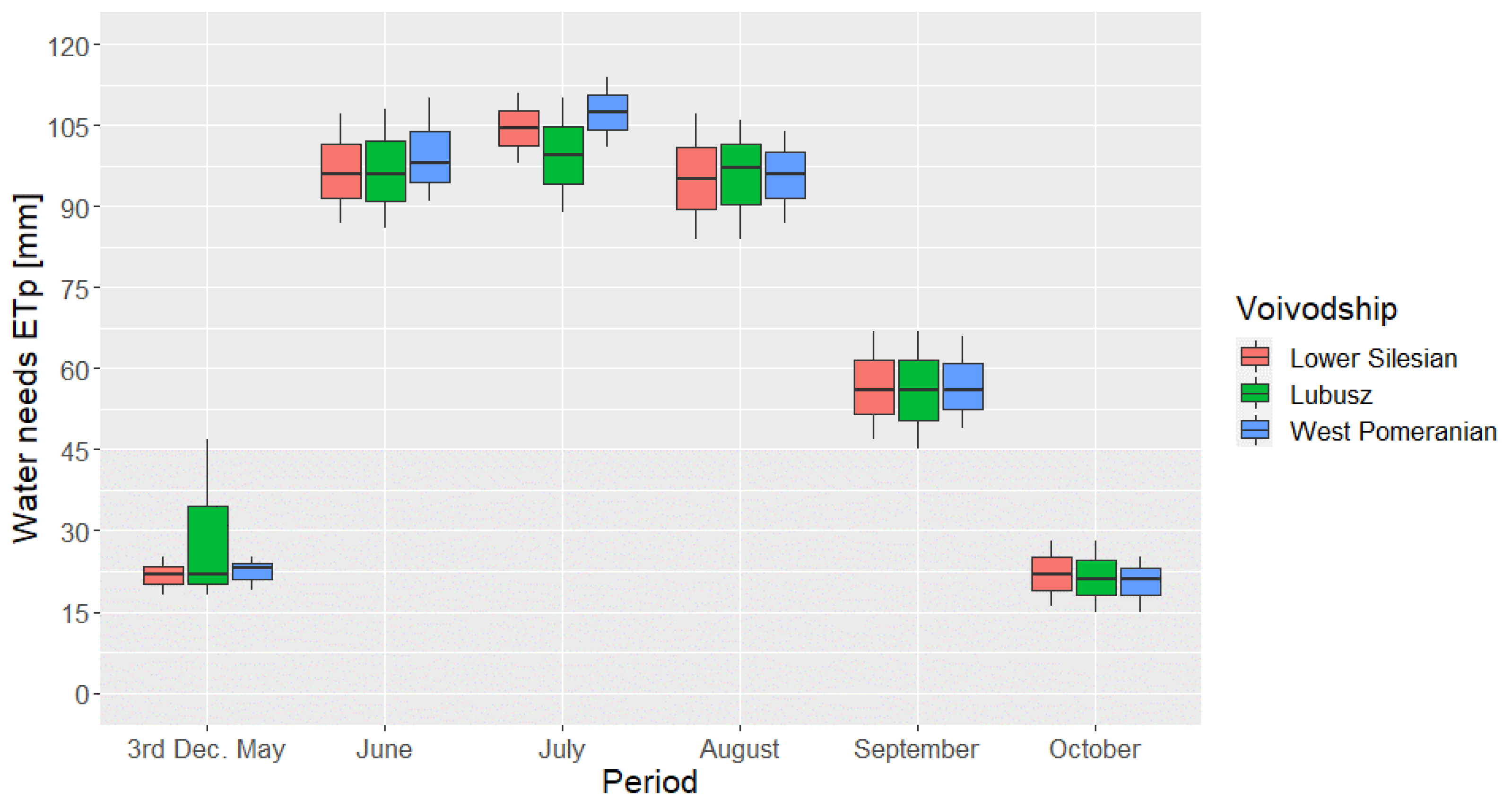 Energies 15 00484 g006
