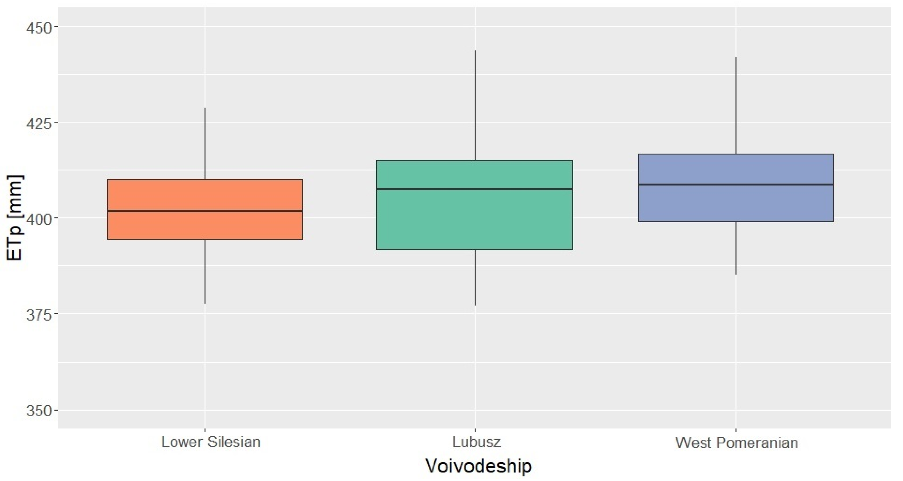 Energies 15 00484 g007